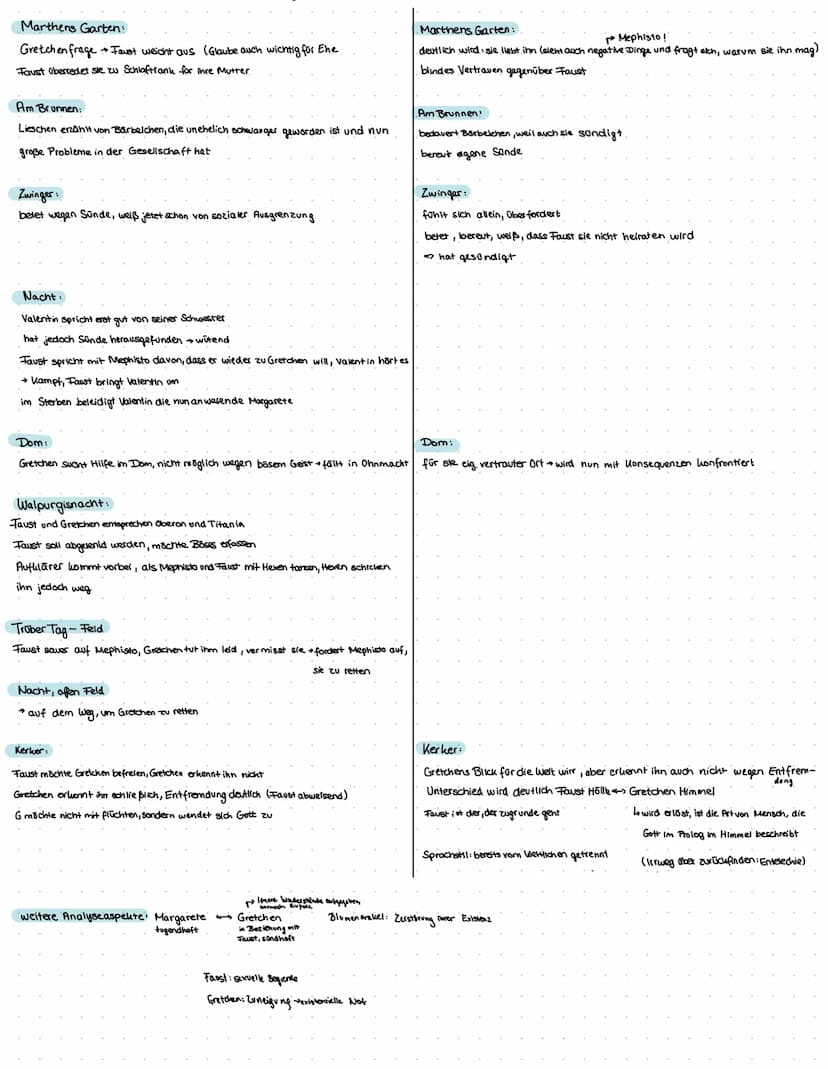Deutsch 18.14.24
Themen
Figur Gretchen ihre Entwicklung
fünf-Aute-Schema
fünf-Aute-Schema allgemein
2. Steigerung
steigende Handlung mit err