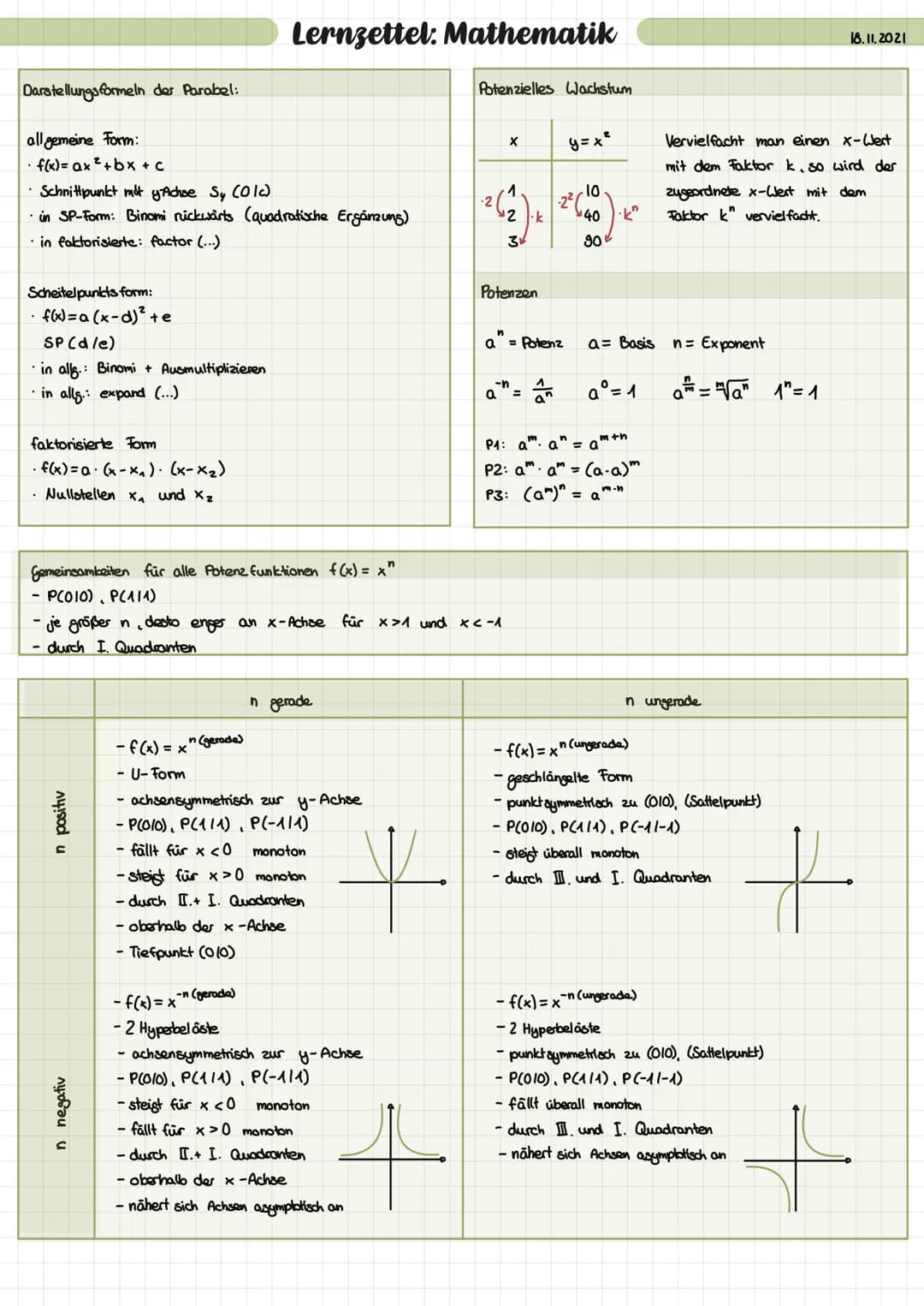 Darstellungsformeln der Parabel:
allgemeine Form:
• f(x) = ax ²+bx + C
Schnittpunkt mit y Achse Sy (Old)
in SP-Form: Binomi nickwärts (quadr