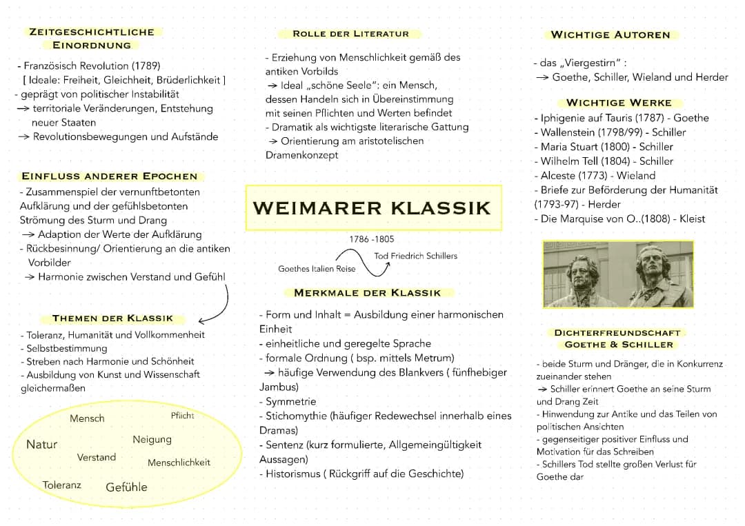 Mindmap „ Weimarer Klassik “ 