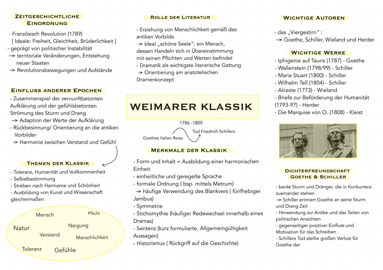 ZEITGESCHICHTLICHE
EINORDNUNG
- Französisch Revolution (1789)
[Ideale: Freiheit, Gleichheit, Brüderlichkeit ]
- geprägt von politischer Inst