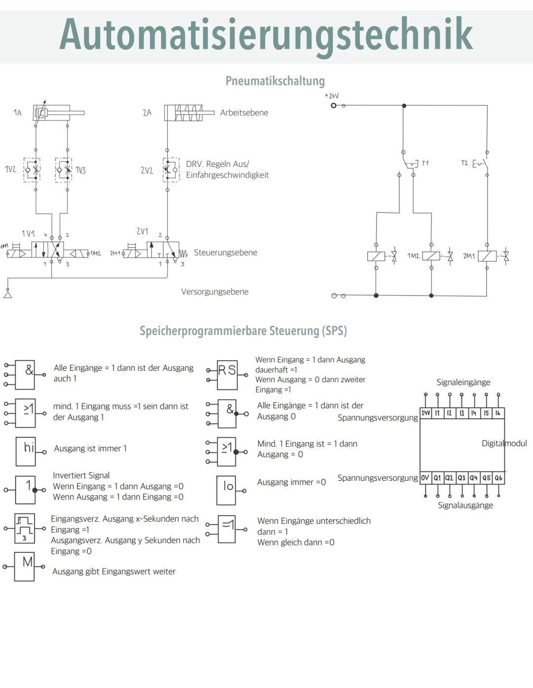 # Automatisierungstechnik

Welche Vor bzw Nachteile hat Pneumatik?

Vorteile:
+ Einfache Rohstoffversorgung (Luft)
+ Keine Umweltverschmutzu