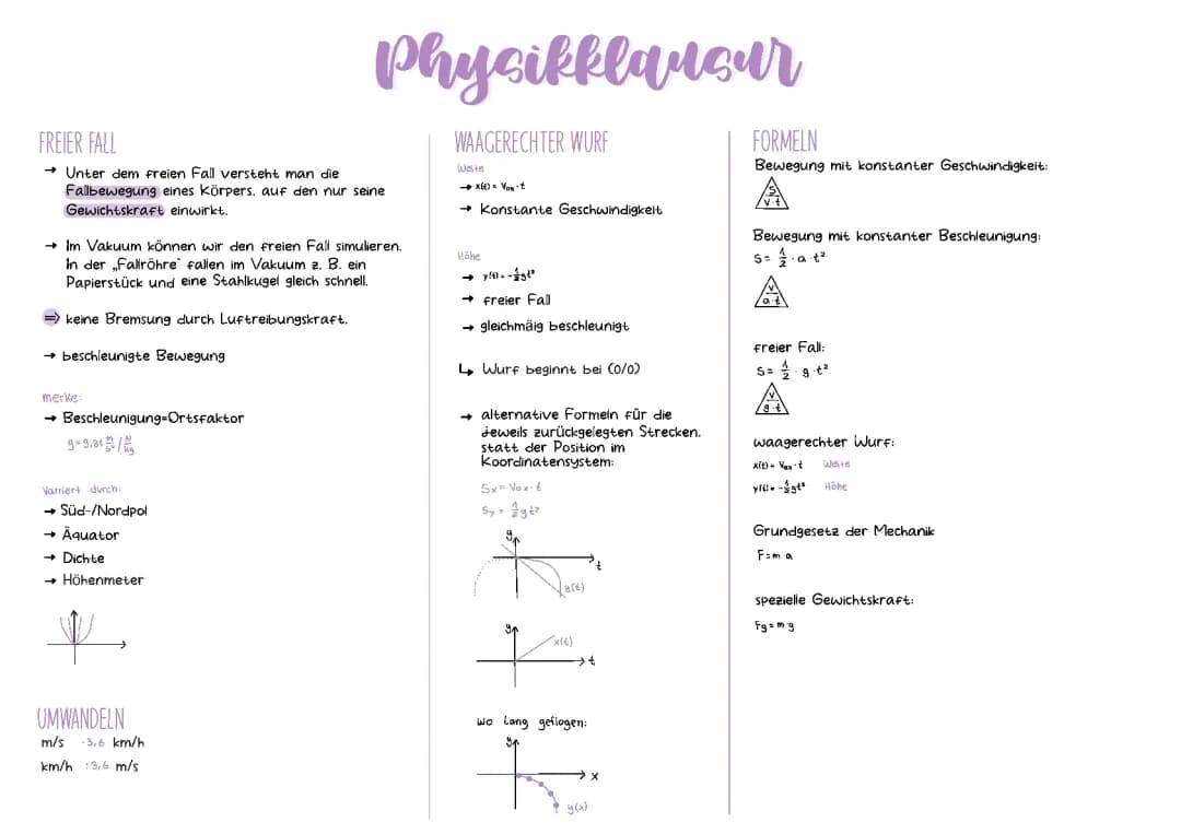 Freier Fall, Waagerechter Wurf, Newton´sche Axiome