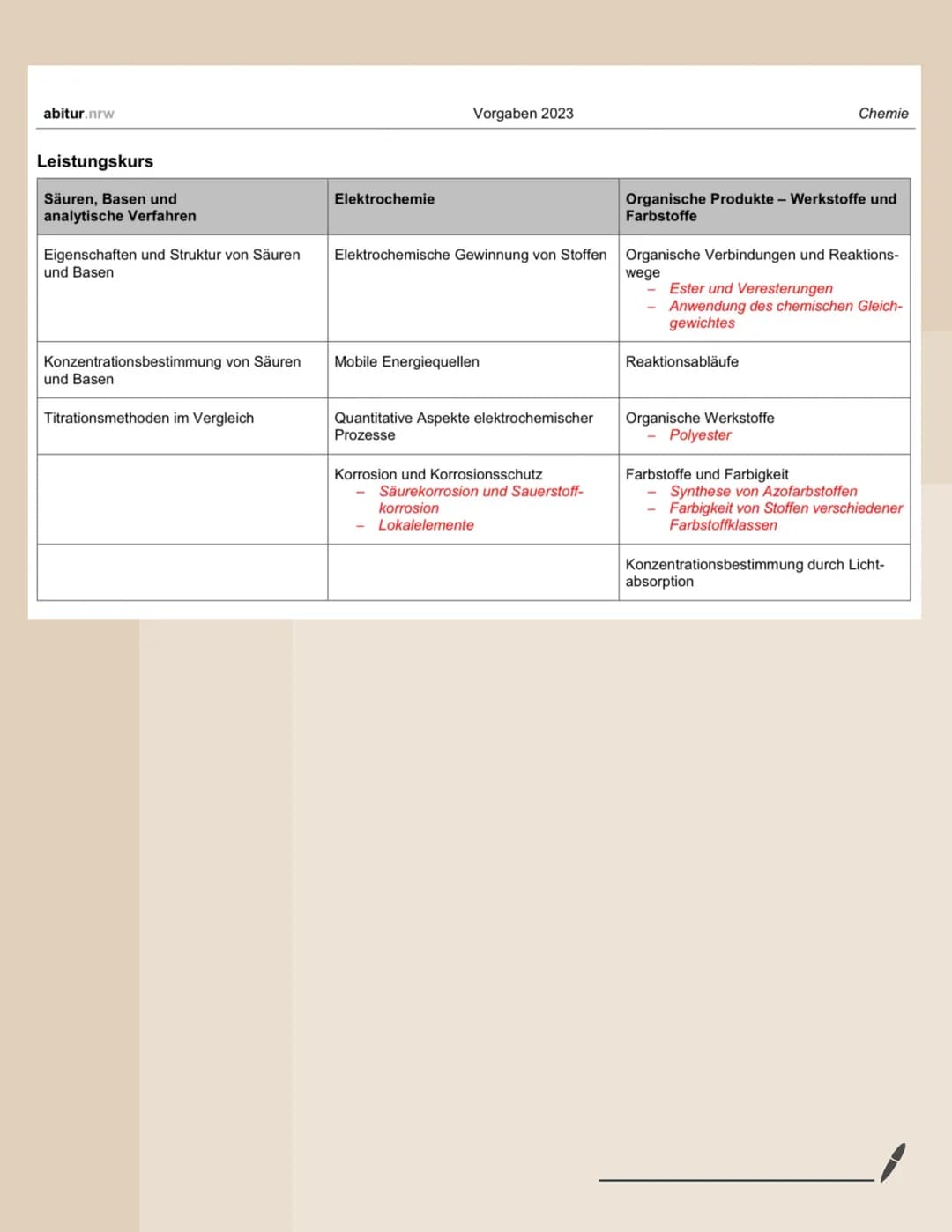 abitur.nrw
Leistungskurs
Säuren, Basen und
analytische Verfahren
Eigenschaften und Struktur von Säuren
und Basen
Konzentrationsbestimmung vo