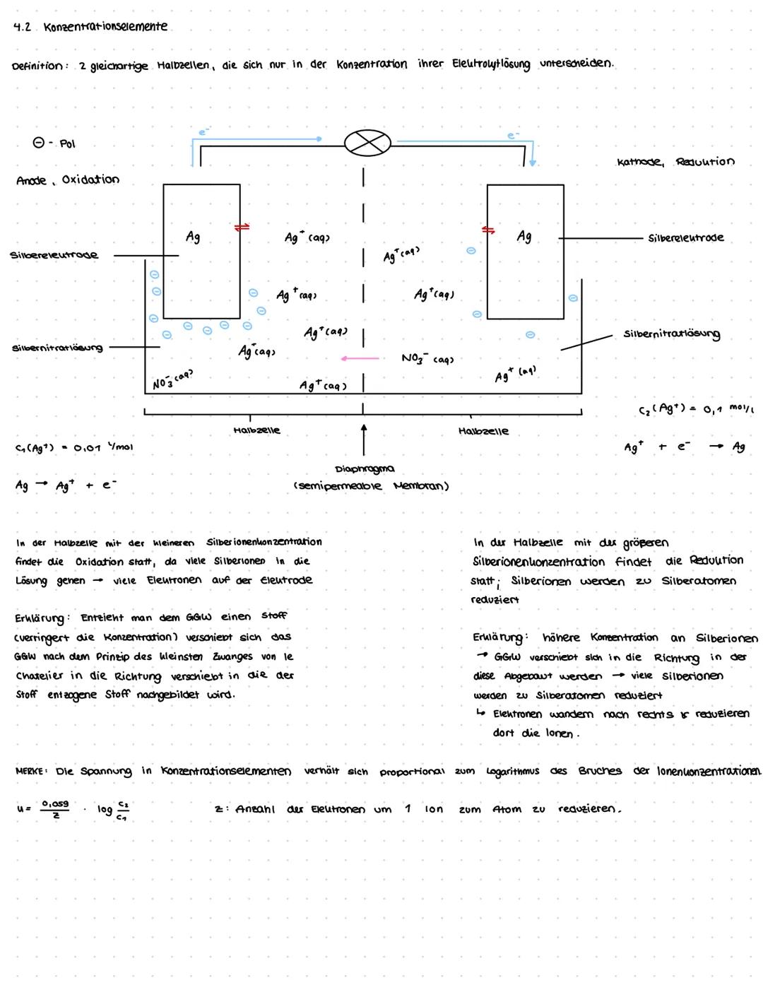 abitur.nrw
Leistungskurs
Säuren, Basen und
analytische Verfahren
Eigenschaften und Struktur von Säuren
und Basen
Konzentrationsbestimmung vo