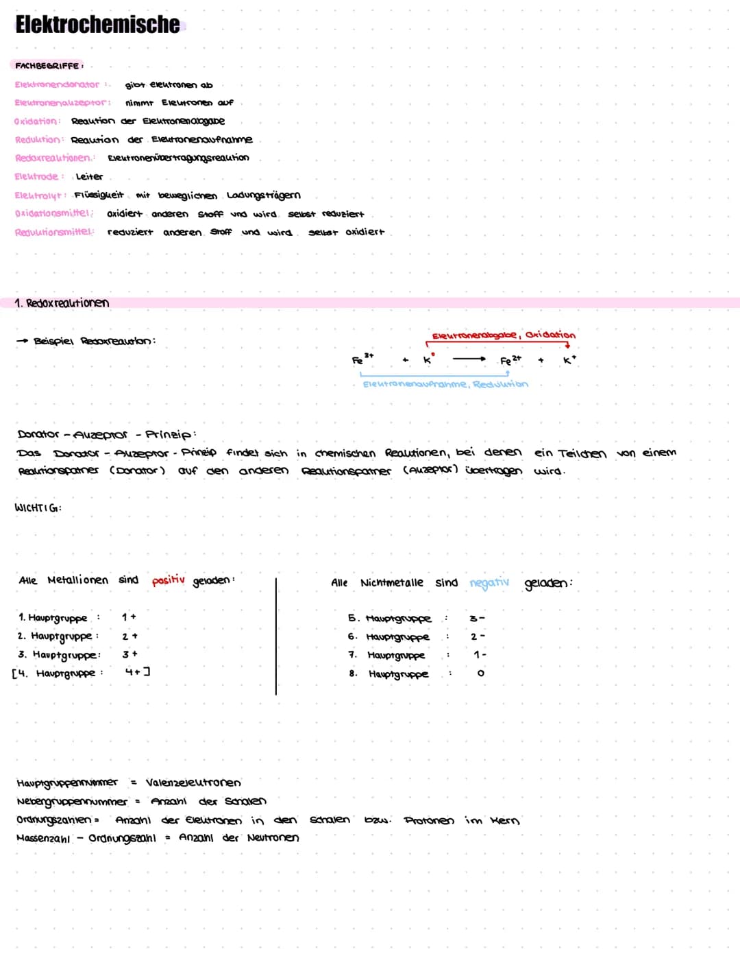 abitur.nrw
Leistungskurs
Säuren, Basen und
analytische Verfahren
Eigenschaften und Struktur von Säuren
und Basen
Konzentrationsbestimmung vo