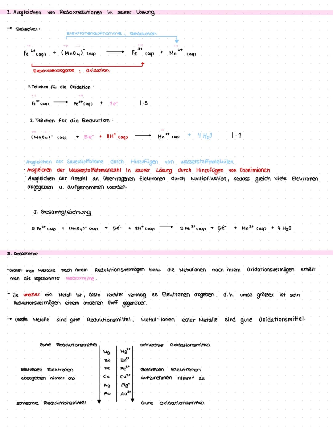 abitur.nrw
Leistungskurs
Säuren, Basen und
analytische Verfahren
Eigenschaften und Struktur von Säuren
und Basen
Konzentrationsbestimmung vo