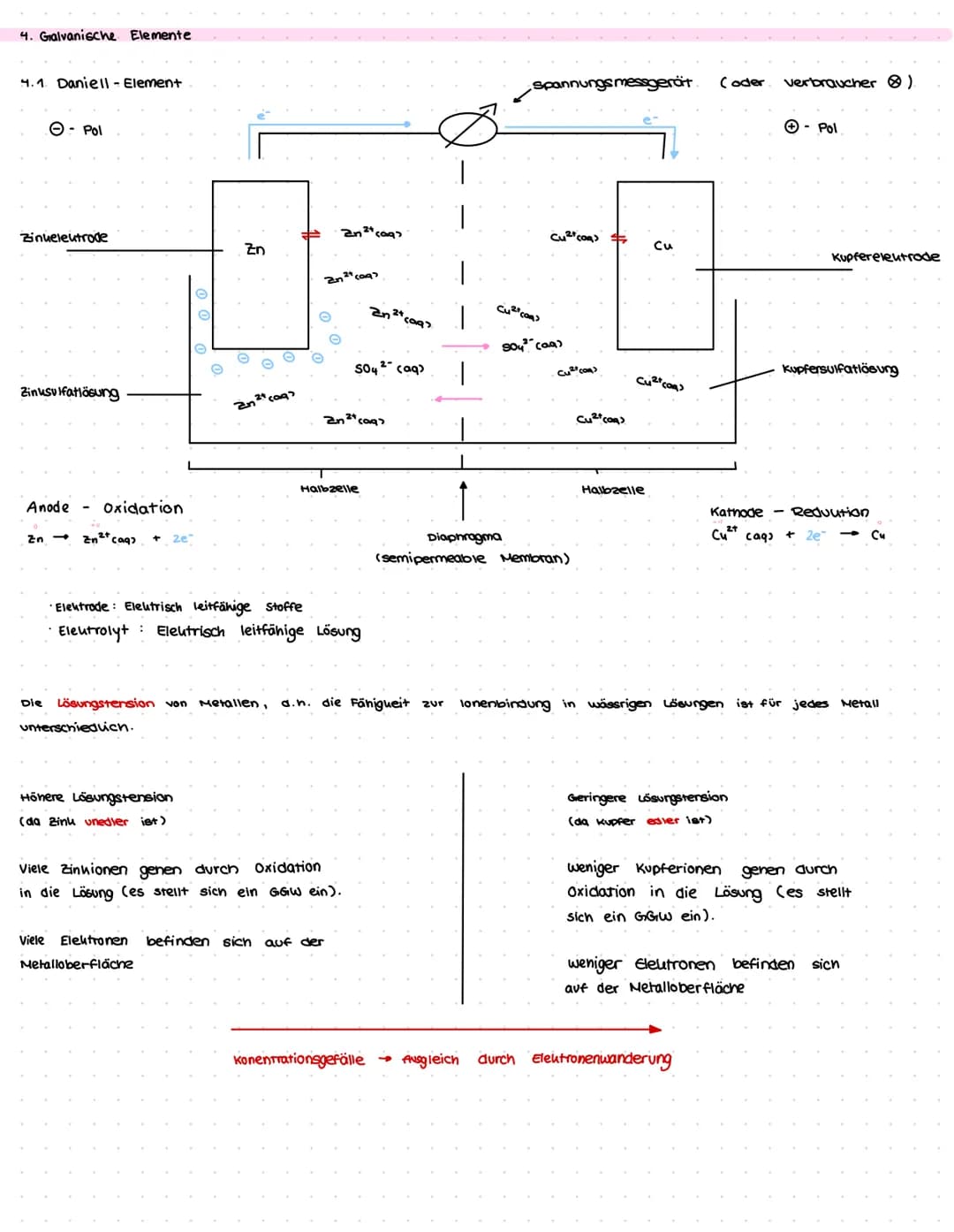 abitur.nrw
Leistungskurs
Säuren, Basen und
analytische Verfahren
Eigenschaften und Struktur von Säuren
und Basen
Konzentrationsbestimmung vo