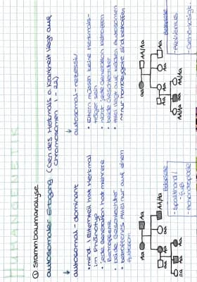 Know Humangenetik (Basics) thumbnail