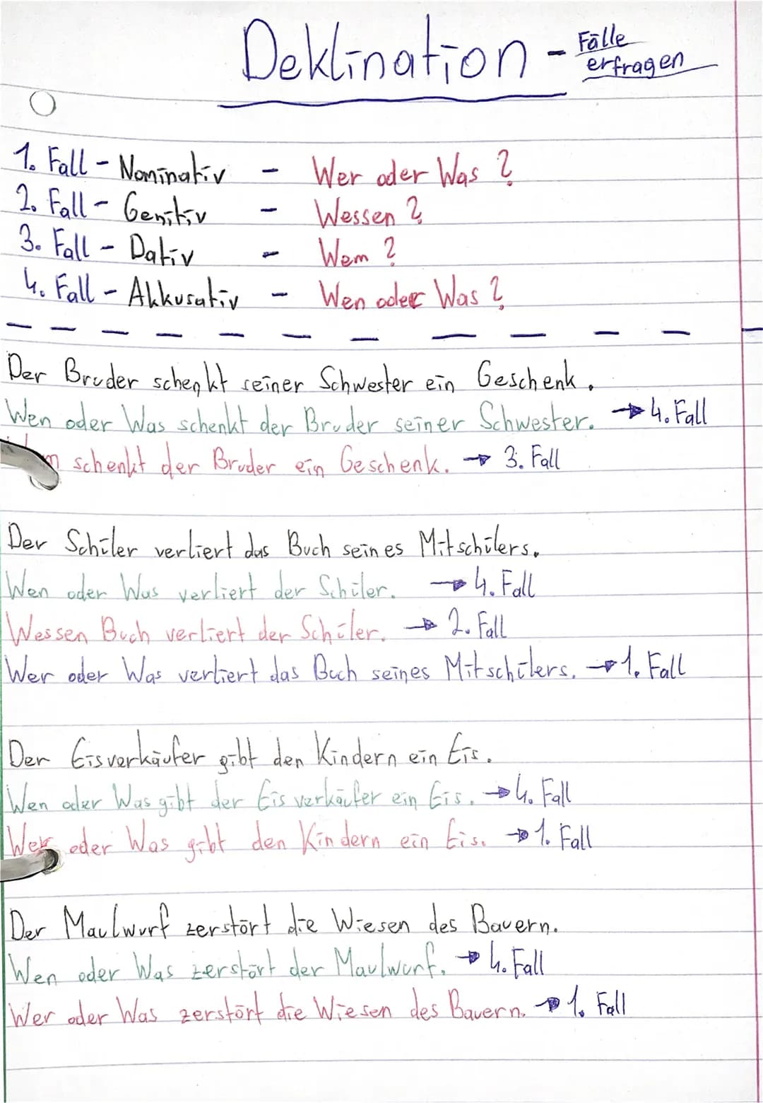 Deklination-
O
1. Fall - Nominativ
2. Fall- Genitiv
3. Fall - Dativ
4. Fall - Akkusativ
Wer oder Was ?
Wessen ?
Wem ?
Wen oder Was ?
-
Falle