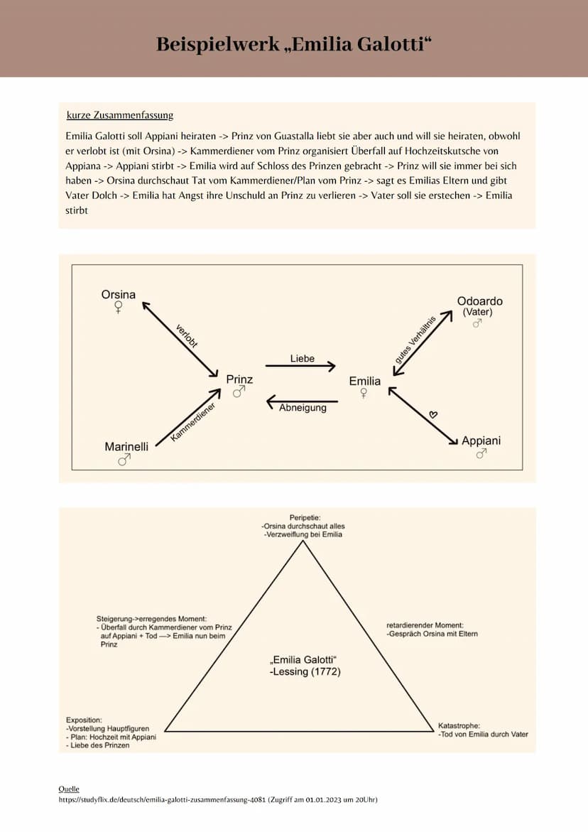 ARISTOTELISCHE DRAMENTHEORIE
DEU2
Bild 1 Vortrag „Aristotelische Dramentheorie"
Gliederung:
1) Entstehung
2) Das geschlossene Drama
2.1) All