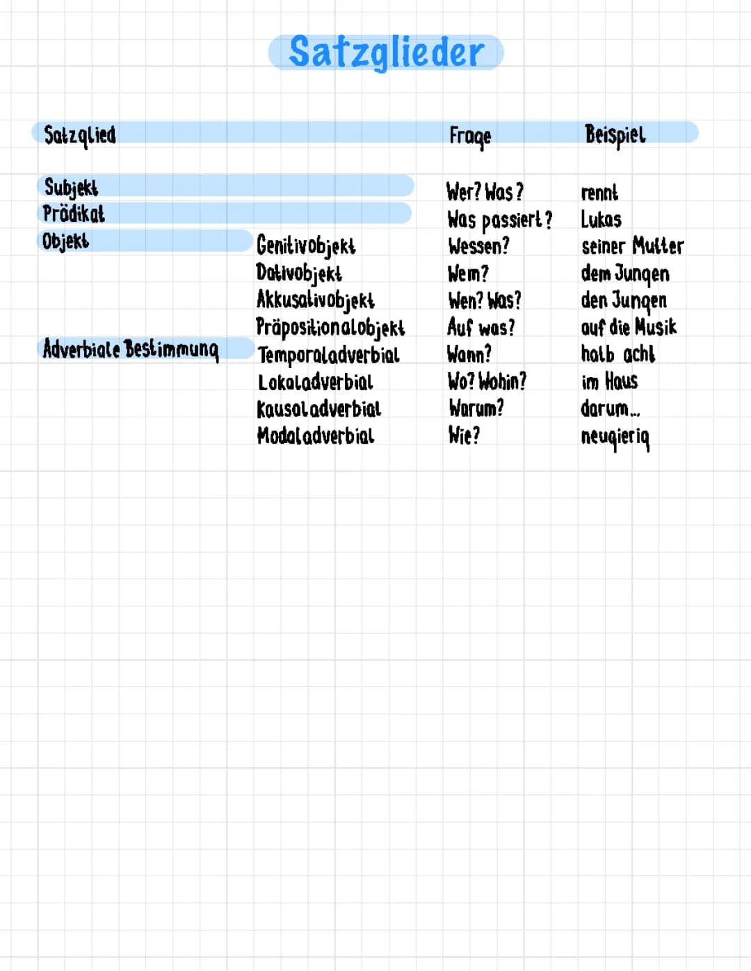 Satzglieder