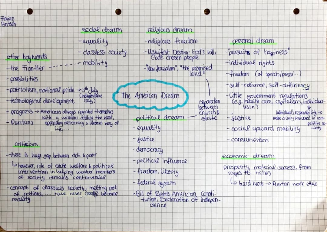 What is the American Dream? Mindmaps, Cartoons, and More!