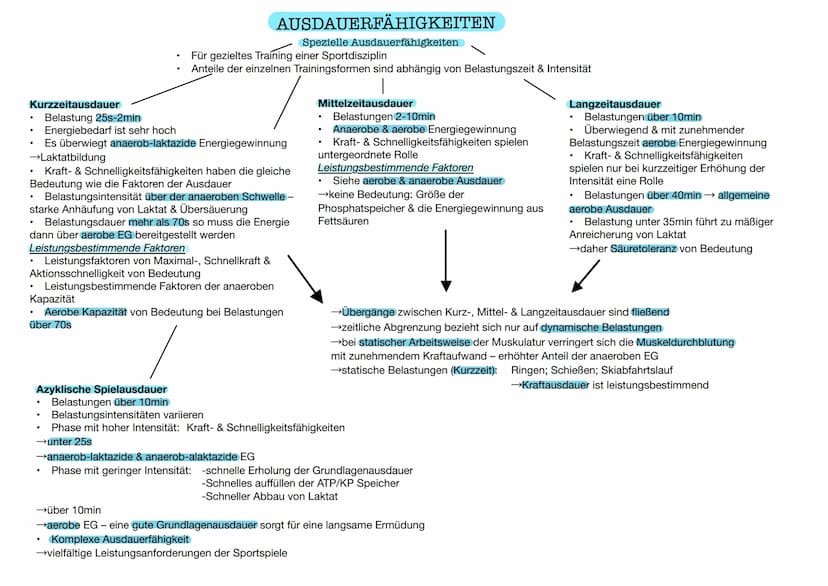  DEFINITION
bei relativ lang
Ermüdungswiderstandsfähigkeit
dauernden Belastungen und die schnelle
Erholungsfähigkeit nach Abschluss der Bela