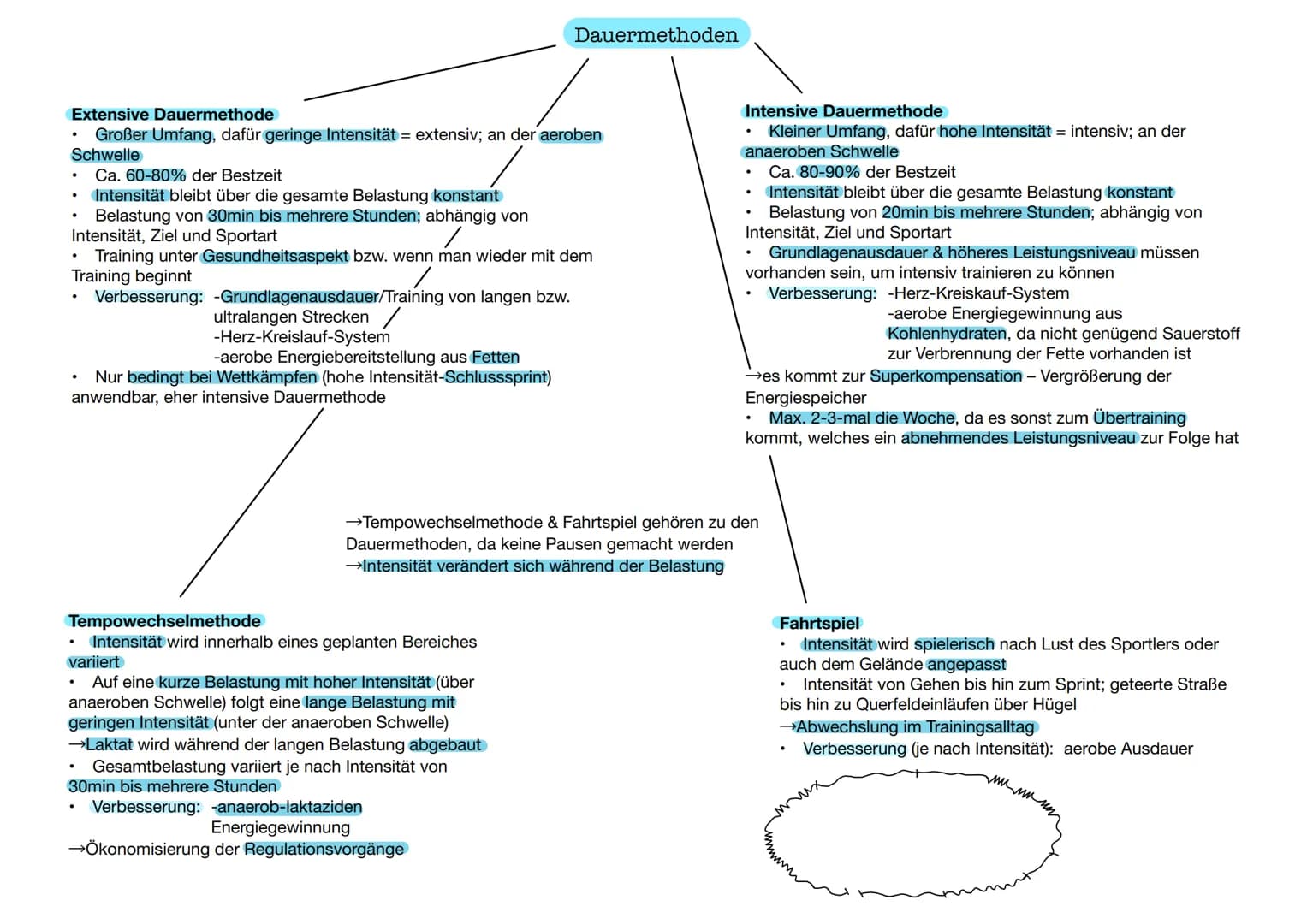 DEFINITION
bei relativ lang
Ermüdungswiderstandsfähigkeit
dauernden Belastungen und die schnelle
Erholungsfähigkeit nach Abschluss der Bela