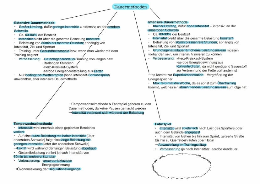  DEFINITION
bei relativ lang
Ermüdungswiderstandsfähigkeit
dauernden Belastungen und die schnelle
Erholungsfähigkeit nach Abschluss der Bela