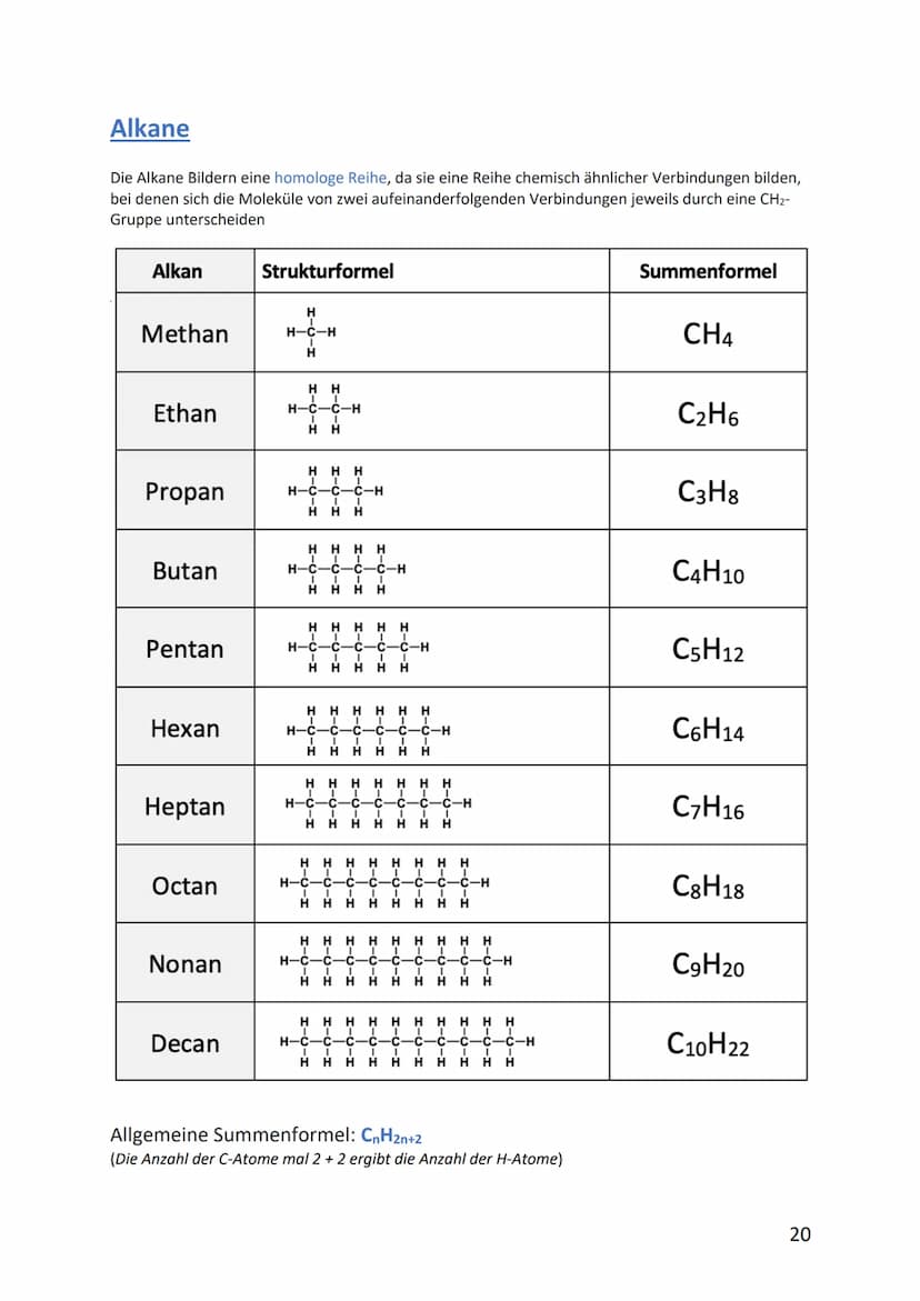Organische Chemie
Alkane, Alkene, Alkine, Alkanole, Alkanale
Die Entdeckung der organischen Chemie
Die Forscher waren der einheitlichen Ansi