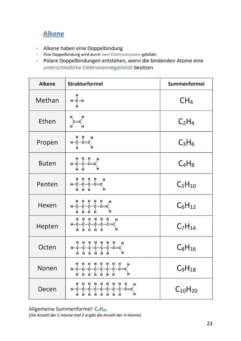 Organische Chemie
Alkane, Alkene, Alkine, Alkanole, Alkanale
Die Entdeckung der organischen Chemie
Die Forscher waren der einheitlichen Ansi