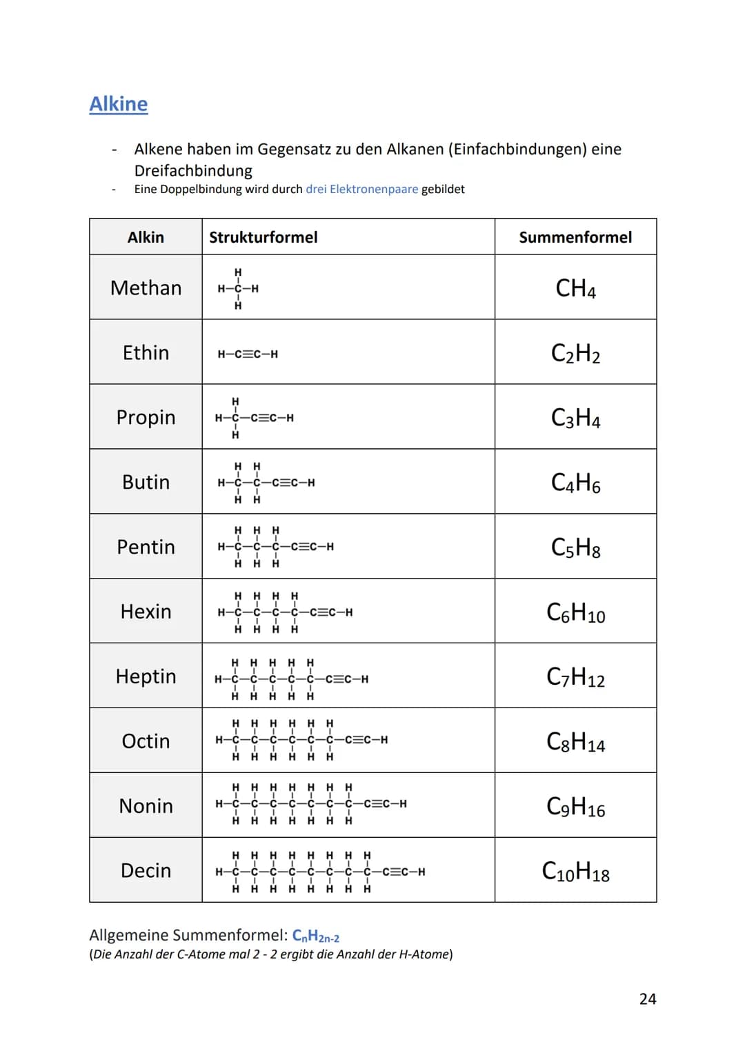 Organische Chemie
Alkane, Alkene, Alkine, Alkanole, Alkanale
Die Entdeckung der organischen Chemie
Die Forscher waren der einheitlichen Ansi