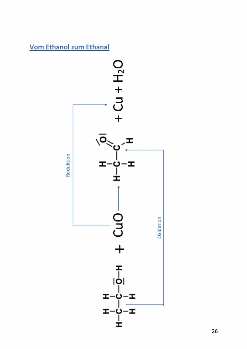 Organische Chemie
Alkane, Alkene, Alkine, Alkanole, Alkanale
Die Entdeckung der organischen Chemie
Die Forscher waren der einheitlichen Ansi