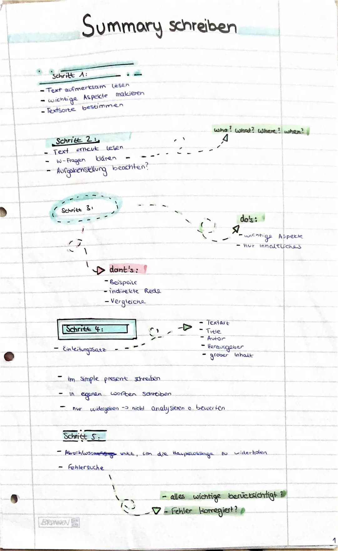 Schritt 1:
-Text aufmerksam lesen
- wichtige Aspekte
- Textsorte bestimmen
-
Summary schreiben
Schritt 2:
Text
w-Fragen
Aufgabenstellung bea