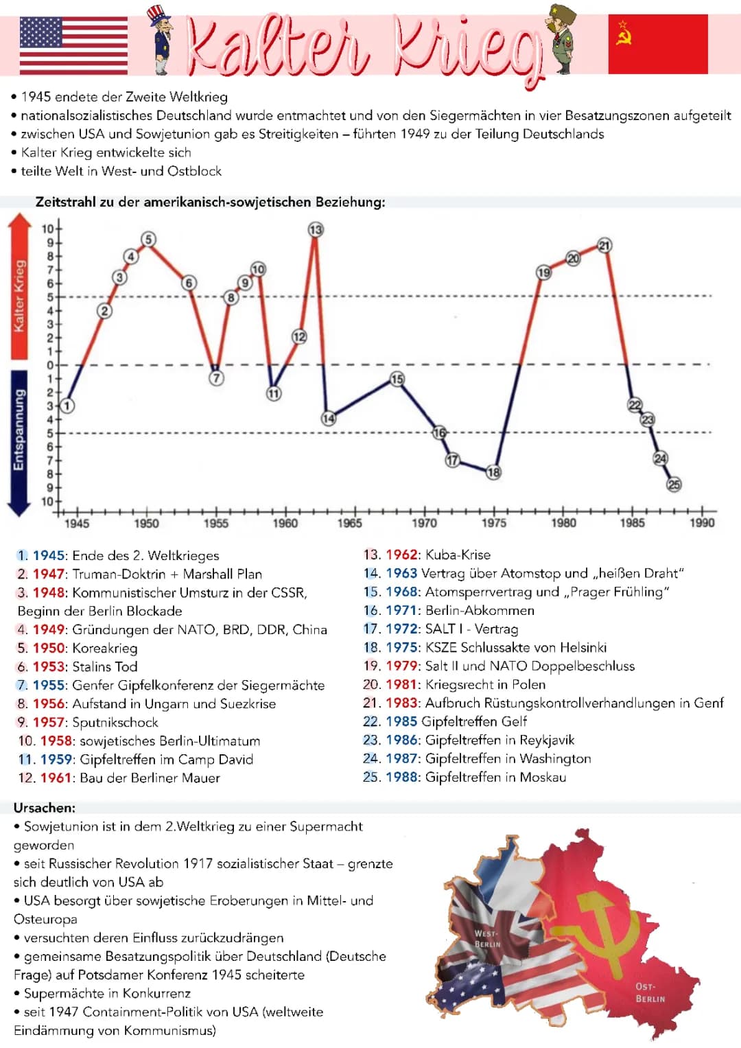 Kalter Krieg: Beziehungen, Ursachen, Ereignisse