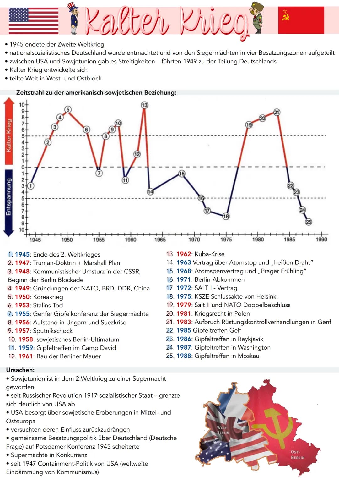 Kalter Krieg
• 1945 endete der Zweite Weltkrieg
• nationalsozialistisches Deutschland wurde entmachtet und von den Siegermächten in vier Bes