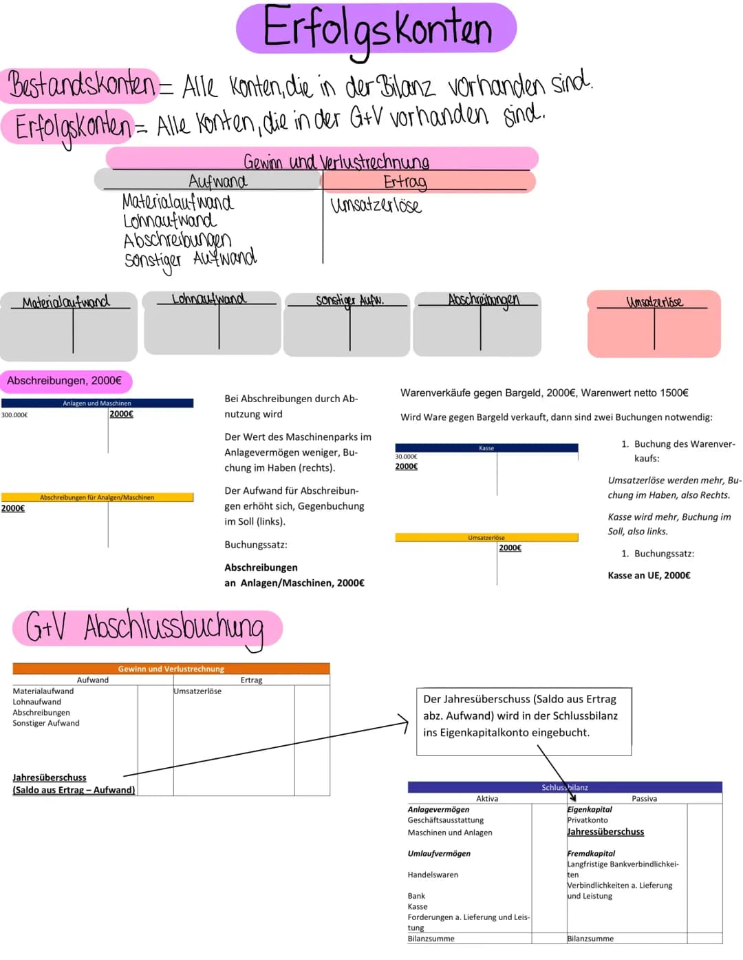 TEIL Überblick über das Rechnungswesen
Finanzbuchhaltung
... rechnet alle
Einzahlungen/Auszahlungen,
Einnahmen/Ausgaben bzw.
Aufwände/Erträg