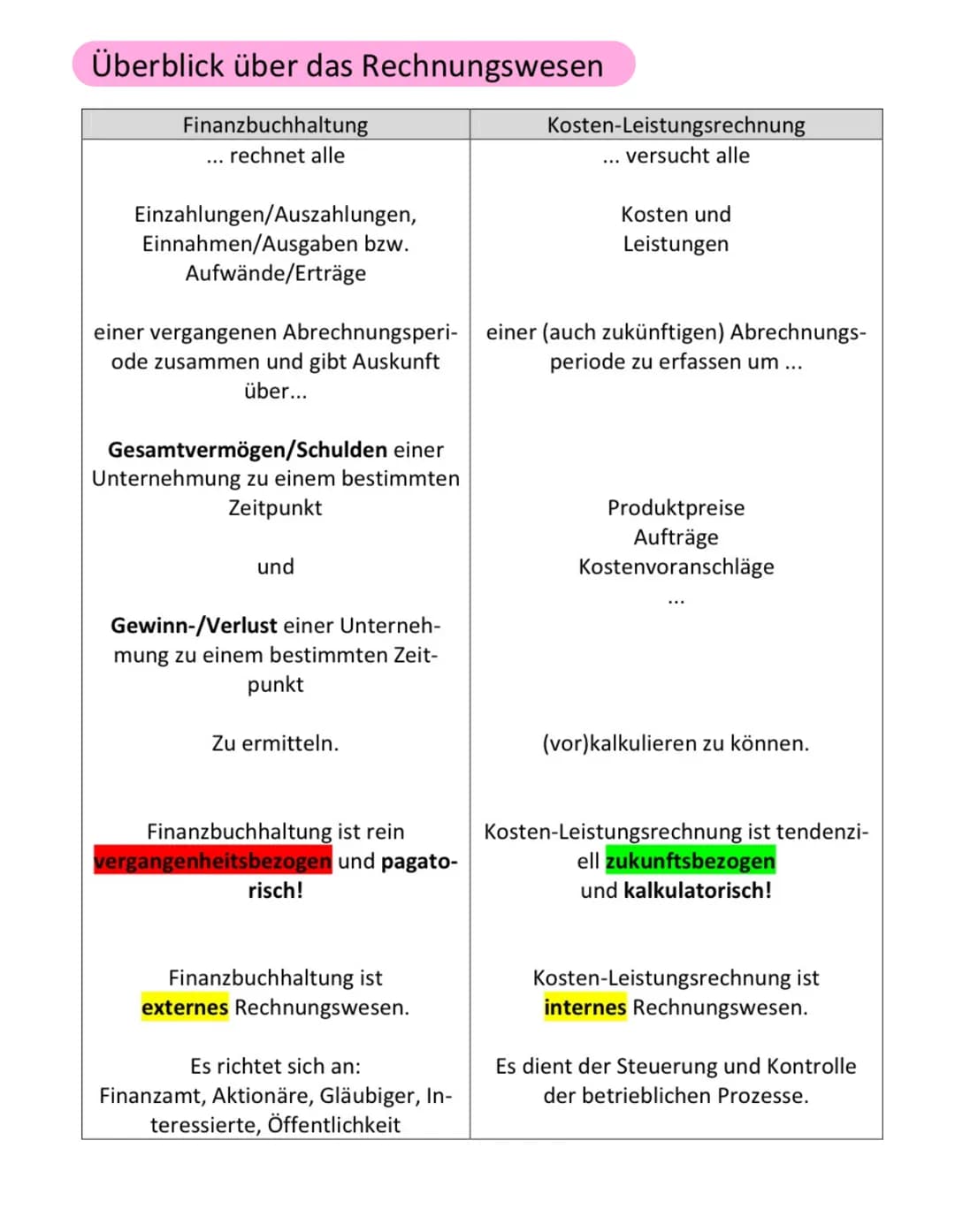 TEIL Überblick über das Rechnungswesen
Finanzbuchhaltung
... rechnet alle
Einzahlungen/Auszahlungen,
Einnahmen/Ausgaben bzw.
Aufwände/Erträg