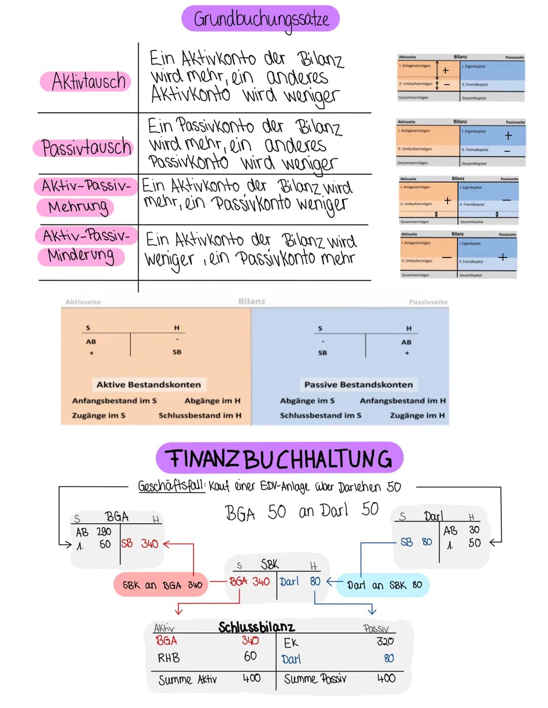 Finanzbuchhaltung für Anfänger: Grundlagen und Tipps als PDF