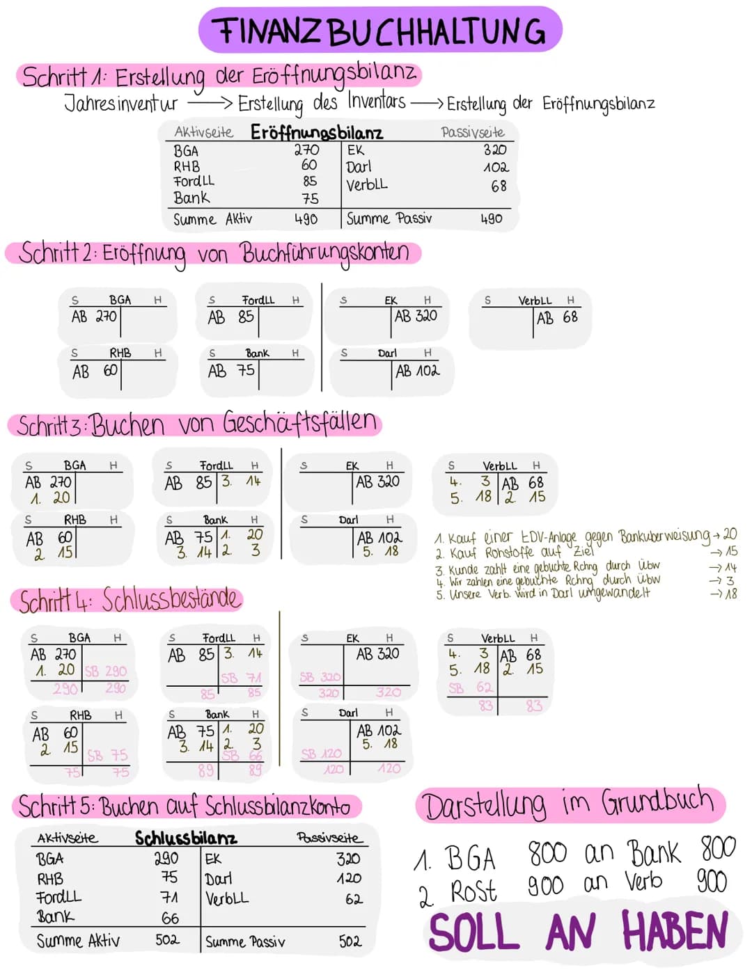 Finanzbuchhaltung für Anfänger: Grundlagen und Tipps als PDF