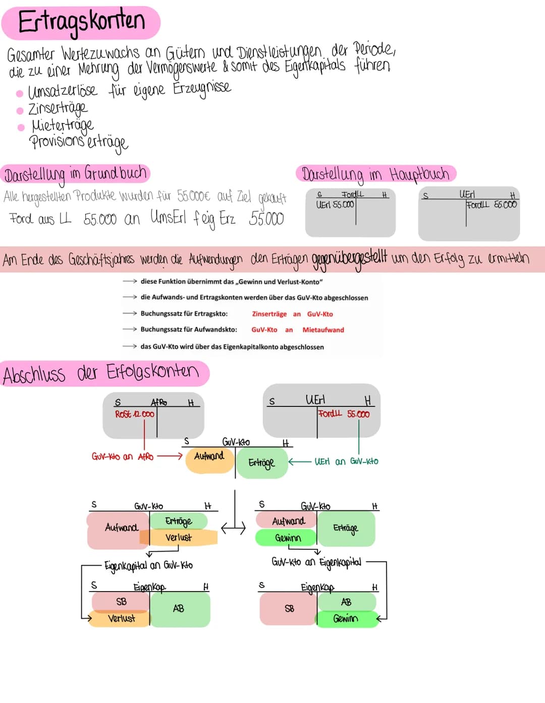 TEIL Überblick über das Rechnungswesen
Finanzbuchhaltung
... rechnet alle
Einzahlungen/Auszahlungen,
Einnahmen/Ausgaben bzw.
Aufwände/Erträg