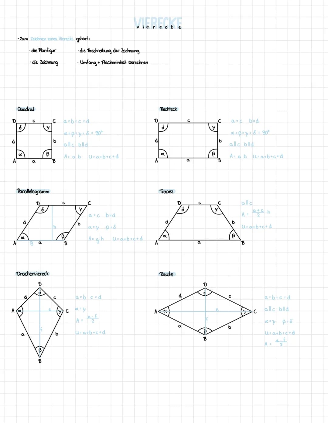 D
A
-Zum Zeichnen eines Vierecks gehört:
• die Planfigur
• die Zeichnung
A
A
Quadrat
S
18
с
a
Parallelogramm
d
a
Y
a
B
Drachenviereck
D
d
C
