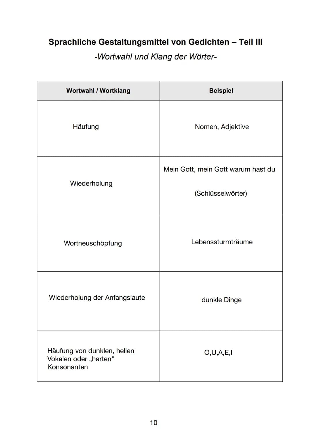 Das Lyriklexikon
Portfolio zur Lyrik und ihren Merkmalen
Name, Vorname:
Klasse:
Fach:
Fachlehrer:
Zichte. Stunde
1.
1.
2.
3.
4. bis 6.
4.
5.