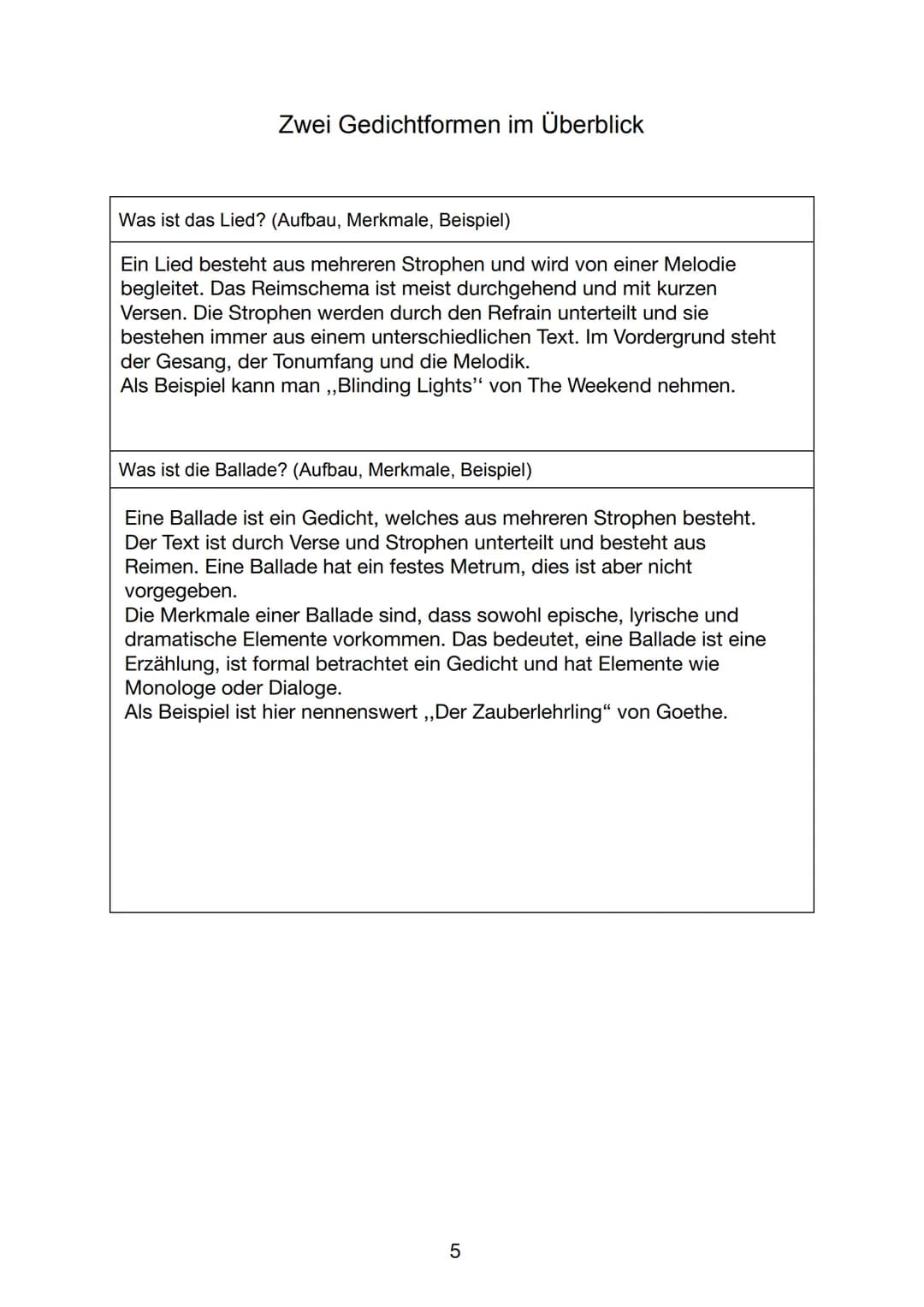 Das Lyriklexikon
Portfolio zur Lyrik und ihren Merkmalen
Name, Vorname:
Klasse:
Fach:
Fachlehrer:
Zichte. Stunde
1.
1.
2.
3.
4. bis 6.
4.
5.