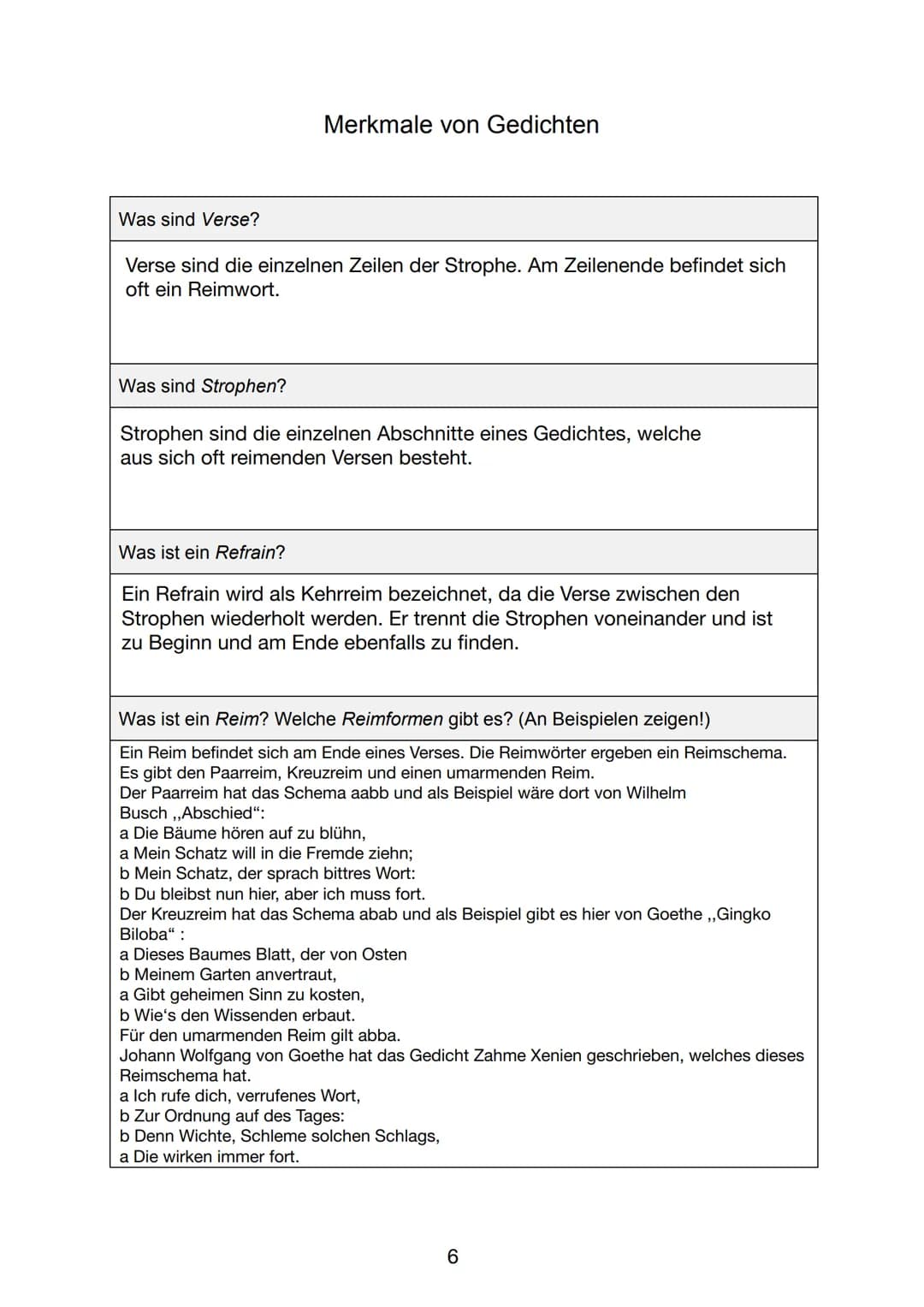 Das Lyriklexikon
Portfolio zur Lyrik und ihren Merkmalen
Name, Vorname:
Klasse:
Fach:
Fachlehrer:
Zichte. Stunde
1.
1.
2.
3.
4. bis 6.
4.
5.