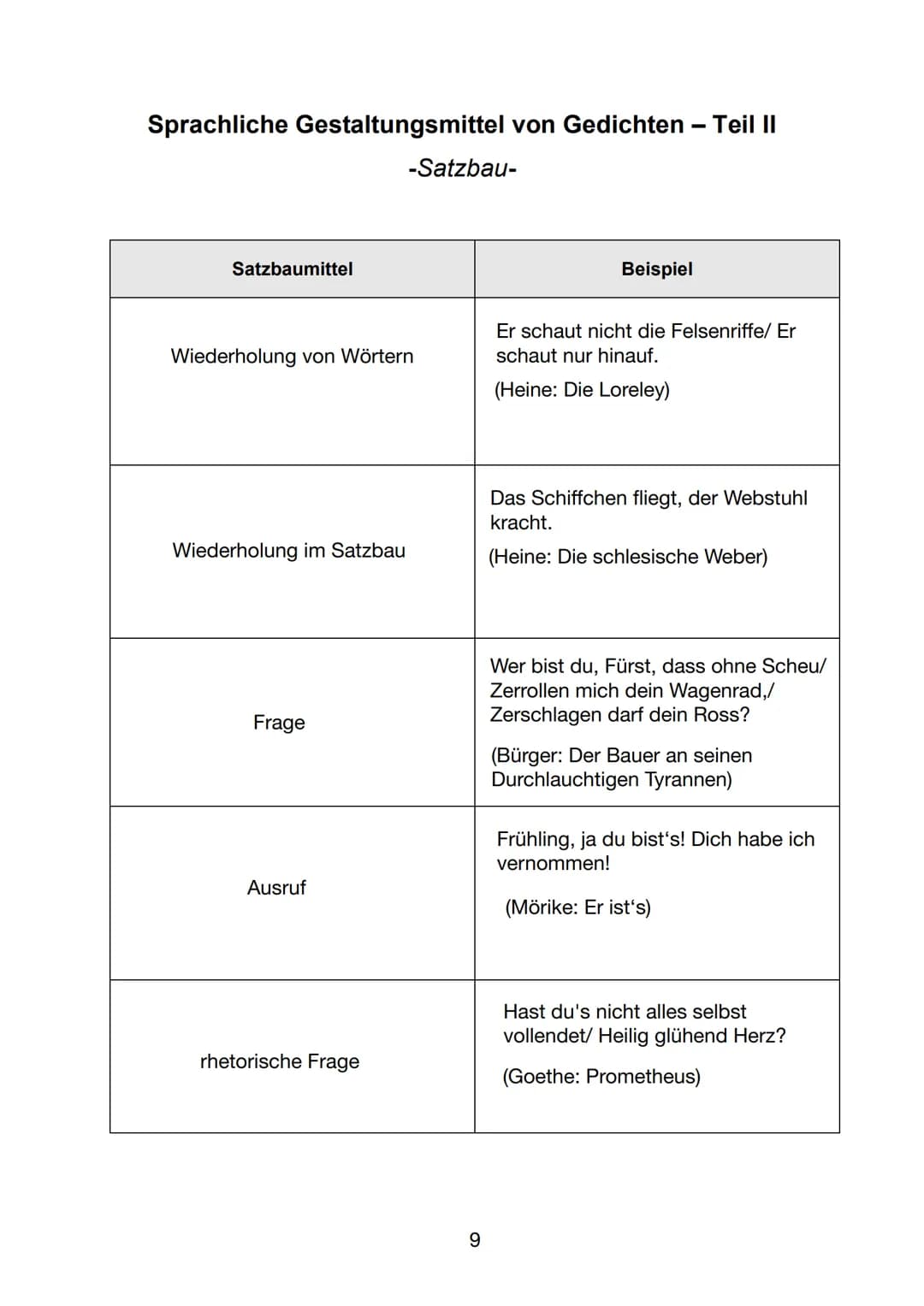 Das Lyriklexikon
Portfolio zur Lyrik und ihren Merkmalen
Name, Vorname:
Klasse:
Fach:
Fachlehrer:
Zichte. Stunde
1.
1.
2.
3.
4. bis 6.
4.
5.