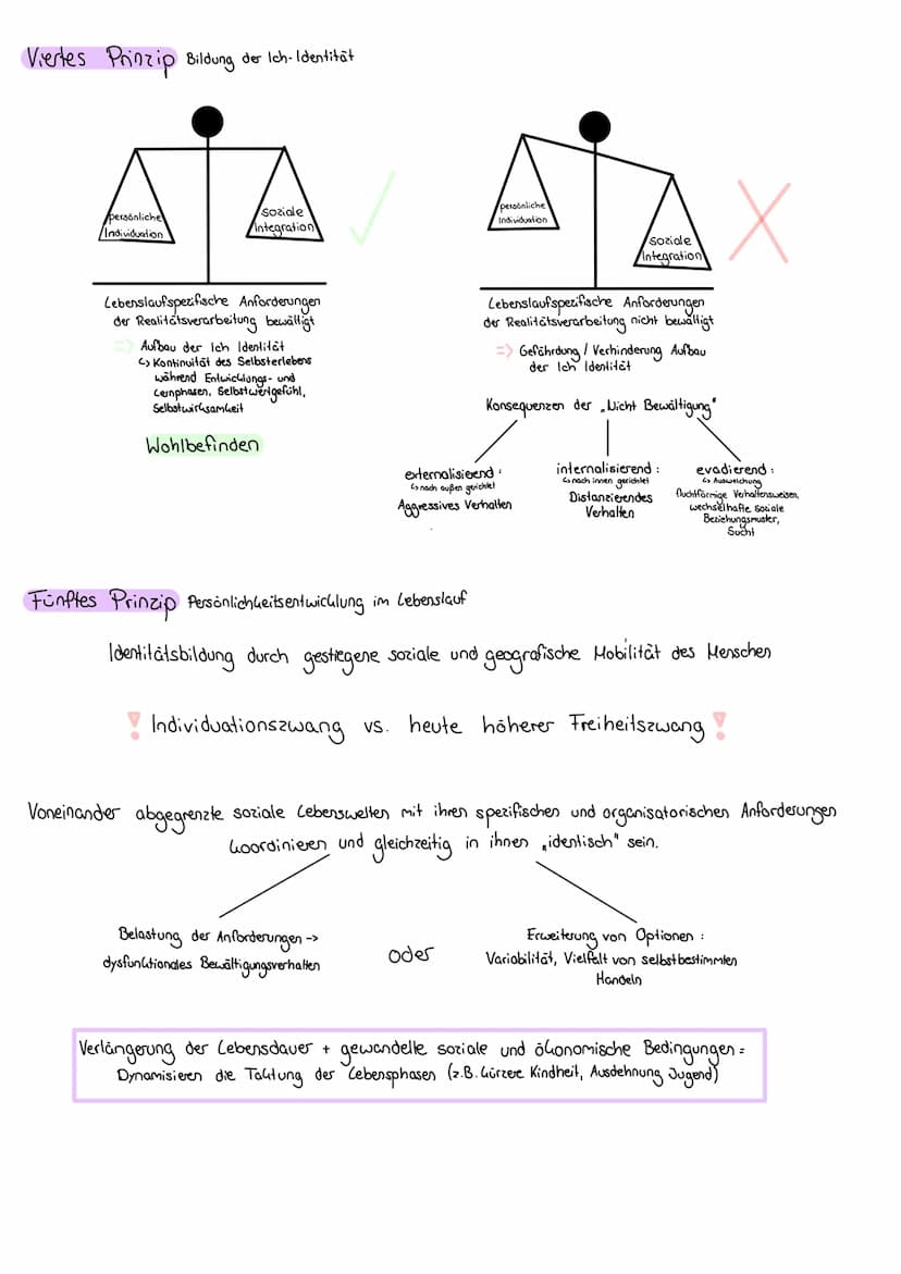 10 Prinzipien Zusammengefasst
1., 2., 3., 4. : Identitätsbildung &
5. Wandel der Kindheit + Jugend
6. Familie
7. Bildung
8. alltägliche Lebe