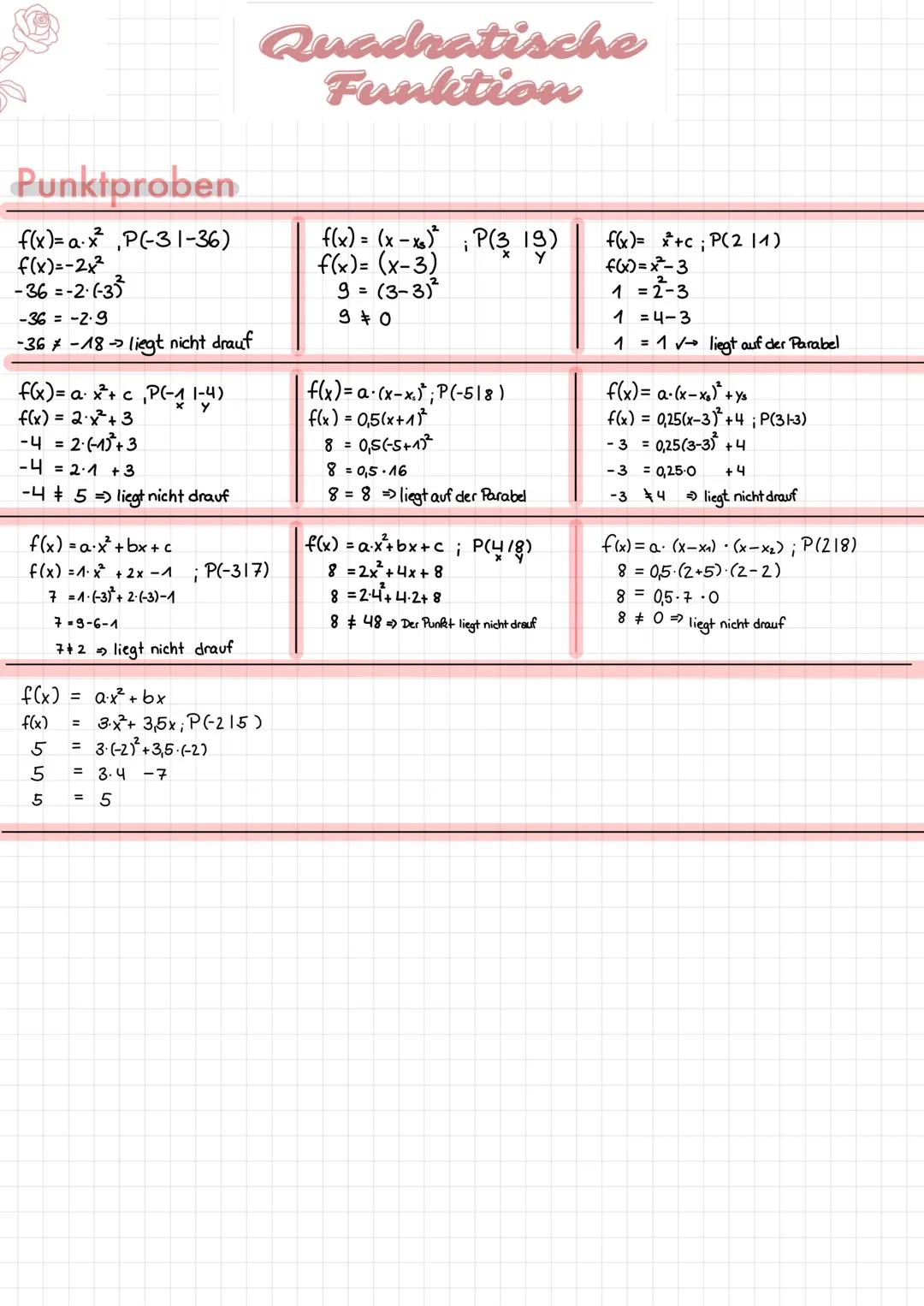 Normalparabel
f(x)=x²
Quadratische
Funktion
Nicht verschobene Normalparabel
Scheitelpunkt S(0/0)
Verschiebung der Normalparabel
entlang der 