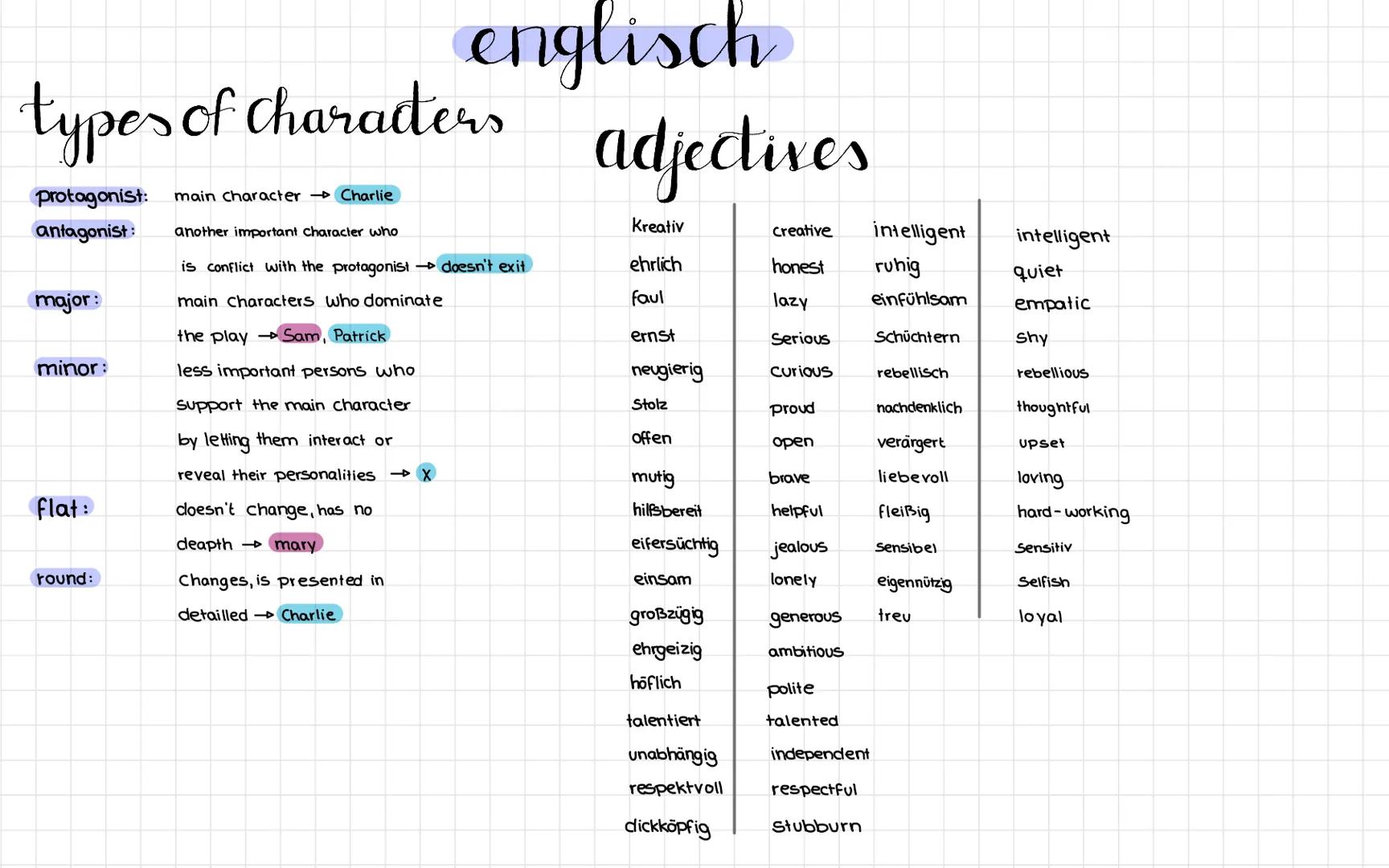 summary
introduction
auther, title, year/place of
publication, text type, topic
2 main part
Single paragraphes
main message
keywords
Simple 