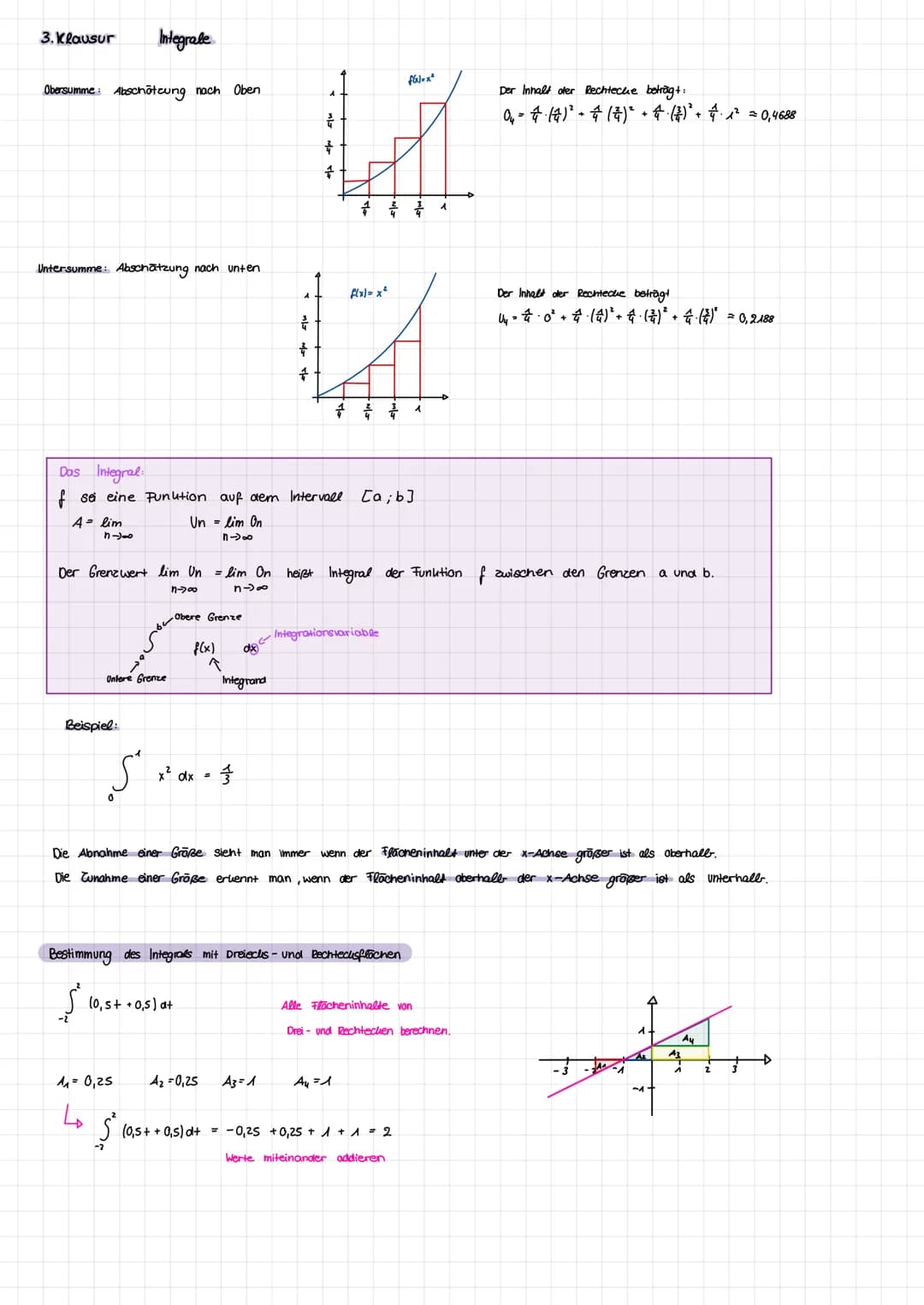 1. Mathe klausur Ql Eigenschaften ganzrationaler Funutionen
f(x)
:
f'(x) Nullstelle
Hochpunut, Tiefpunkt (Extremstellen)
Graph steigt / fäll