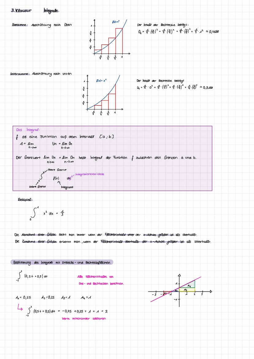 1. Mathe klausur Ql Eigenschaften ganzrationaler Funutionen
f(x)
:
f'(x) Nullstelle
Hochpunut, Tiefpunkt (Extremstellen)
Graph steigt / fäll