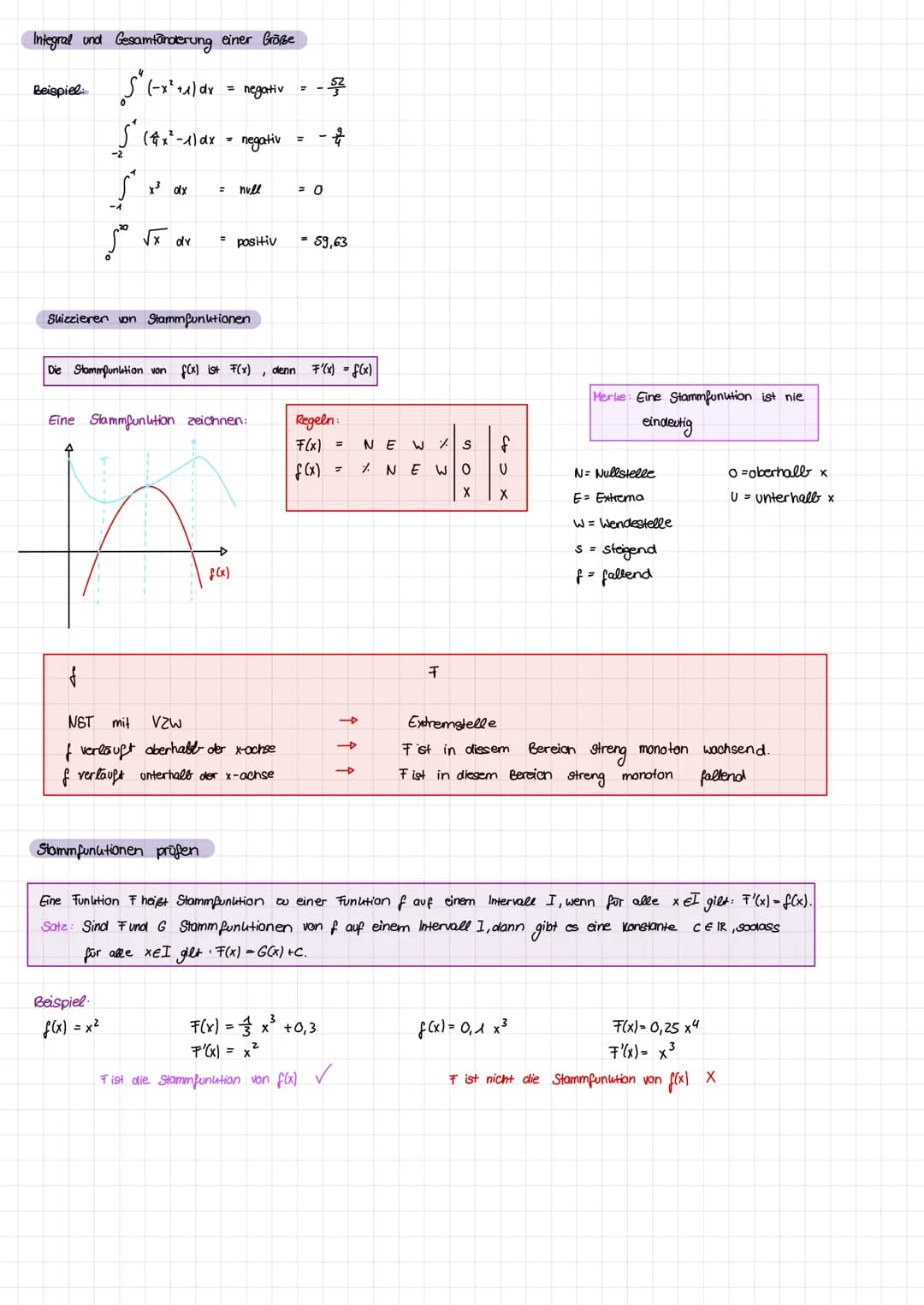 1. Mathe klausur Ql Eigenschaften ganzrationaler Funutionen
f(x)
:
f'(x) Nullstelle
Hochpunut, Tiefpunkt (Extremstellen)
Graph steigt / fäll