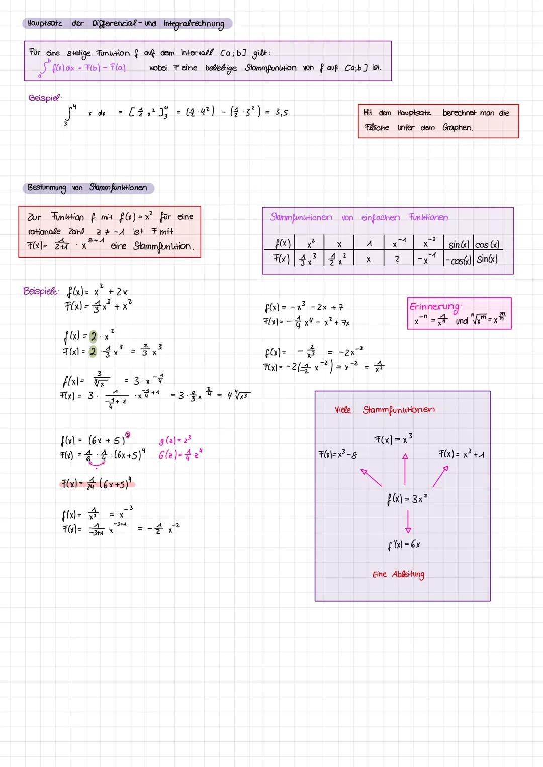 1. Mathe klausur Ql Eigenschaften ganzrationaler Funutionen
f(x)
:
f'(x) Nullstelle
Hochpunut, Tiefpunkt (Extremstellen)
Graph steigt / fäll
