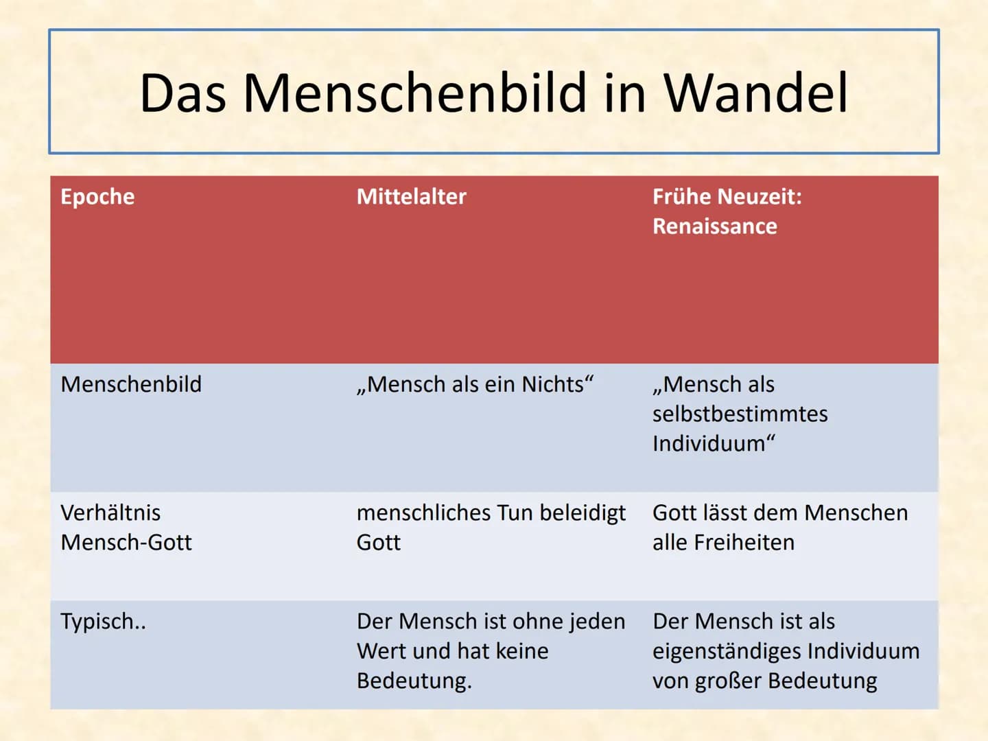 Renaissance Renaissance
Begriffserklärung
Wiedergeburt der Antike
Renaissance ist ein französisches Wort. Es
bedeutet "Wiedergeburt". Die Re