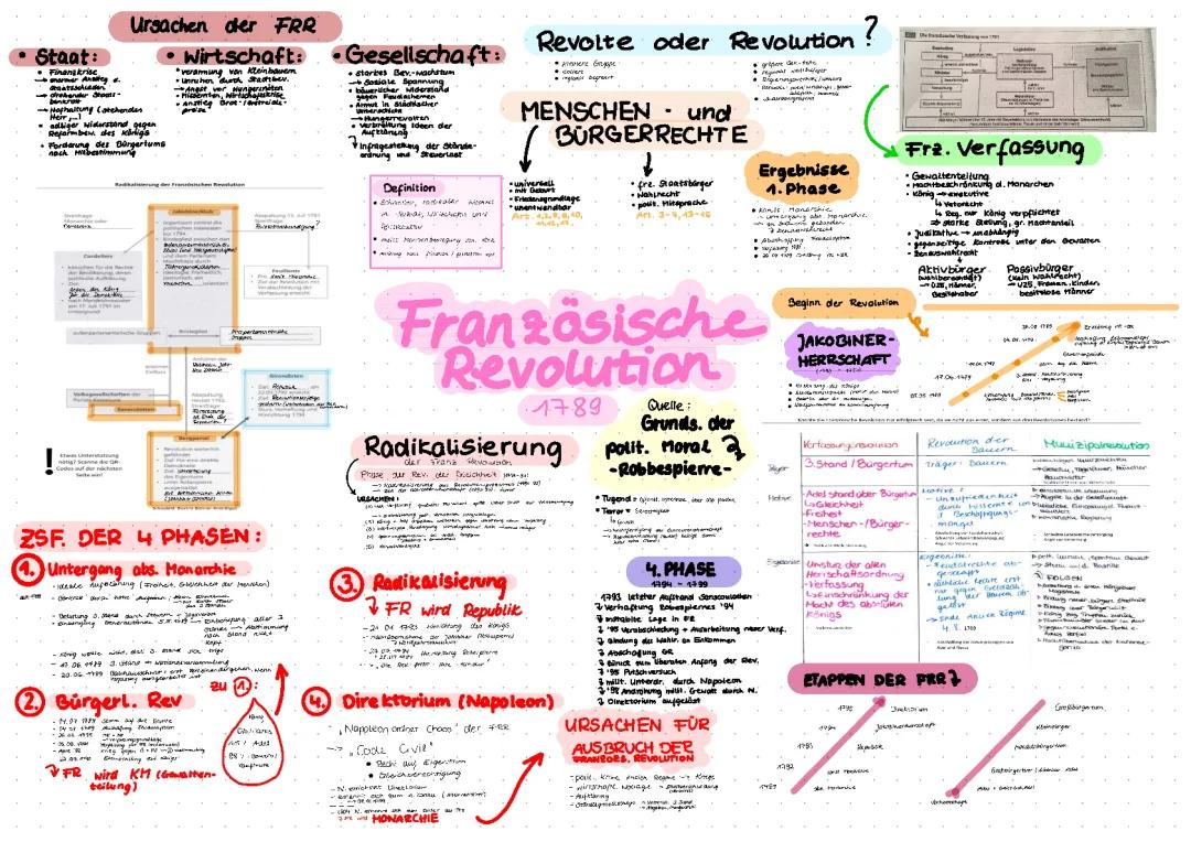 Ursachen und Verlauf der Französischen Revolution für Kinder