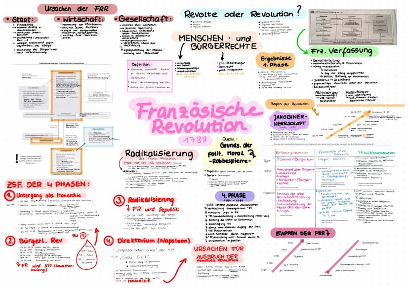 Staat:
• Finanzkrise
enormer Anstieg d.
Staatsschunder -
→ drohender
bankrott
-Hofhaltung (stehenden
Herr,...)
• adliger Widerstand gegen
Re