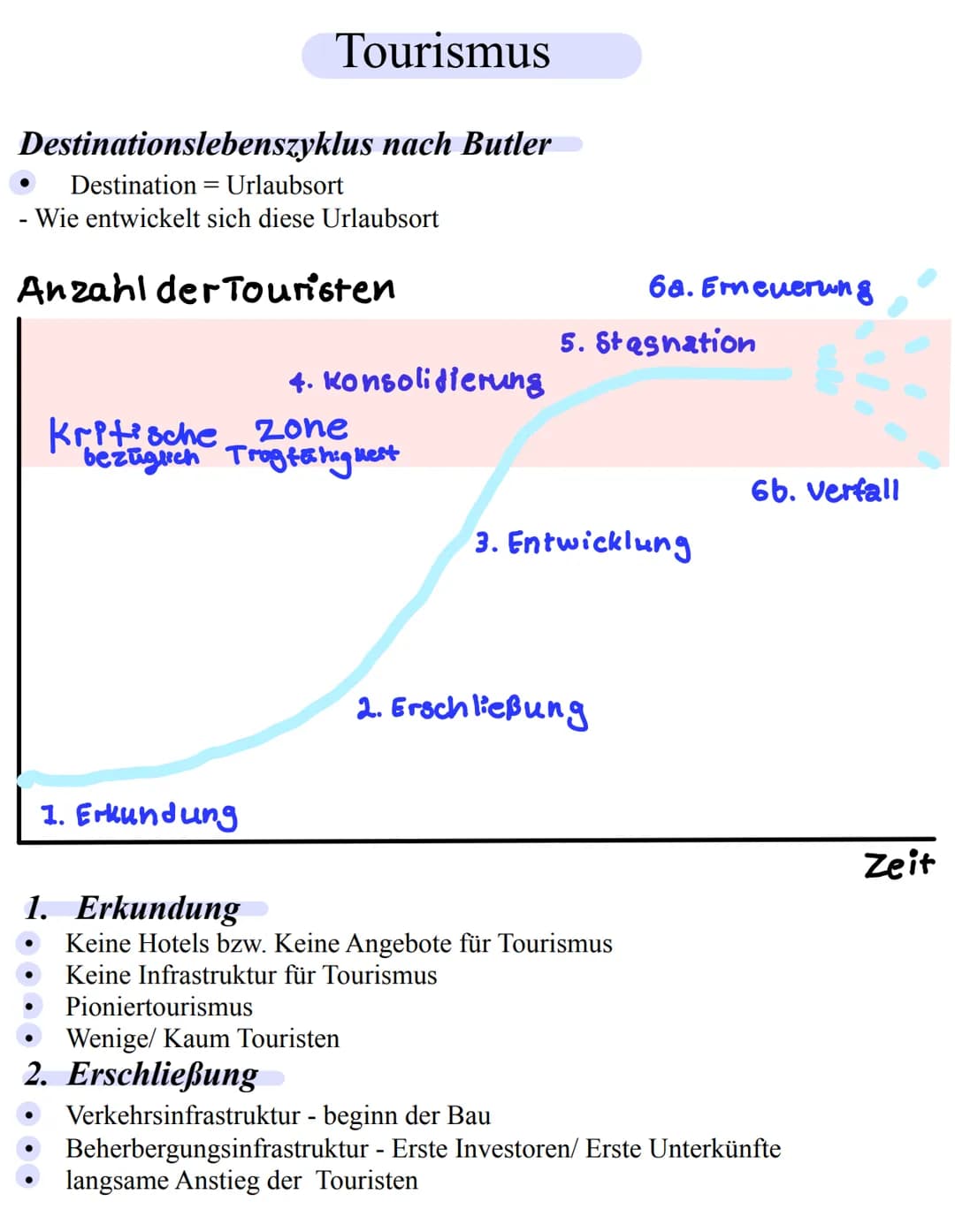 Tourismus
Aufgabe 1)
Lokalisieren
naturgeographische
Relief (Berge - Flach)
Strände, Gewässer (Wasserquellen, Sauberkeit,
Temperatur)
Klima 