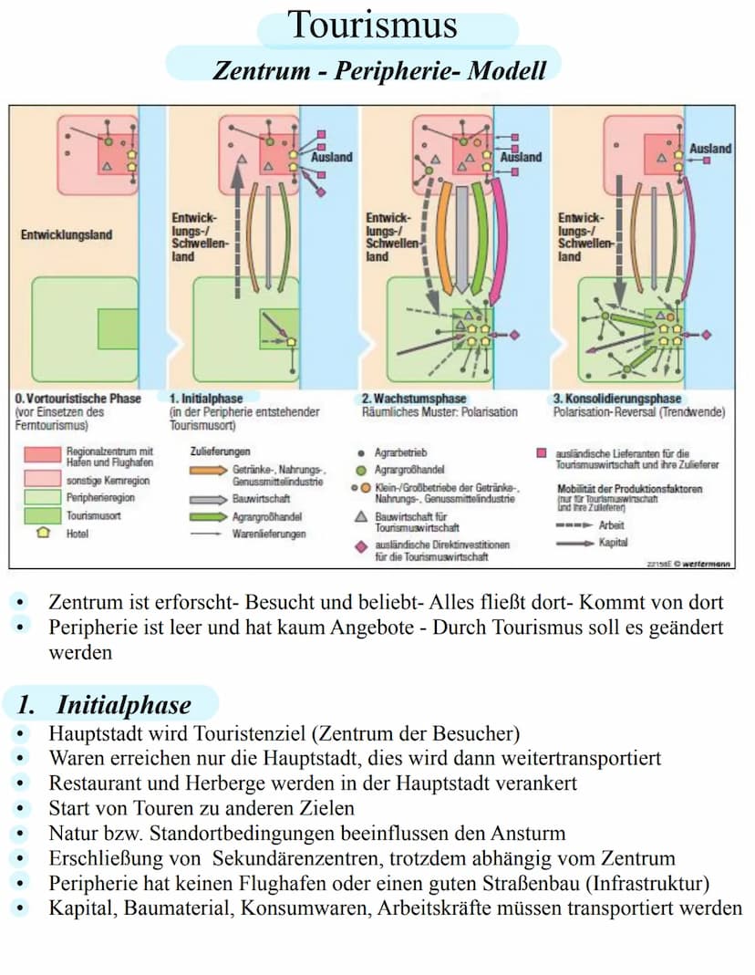 Tourismus
Aufgabe 1)
Lokalisieren
naturgeographische
Relief (Berge - Flach)
Strände, Gewässer (Wasserquellen, Sauberkeit,
Temperatur)
Klima 
