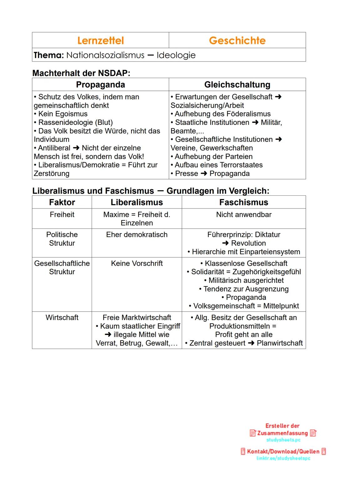 Lernzettel
Thema: Nationalsozialismus - Ideologie
Nationalsozialismus - Grundlagen der Ideologie:
➜ „Menschenrassen" → Kampf der „besseren R