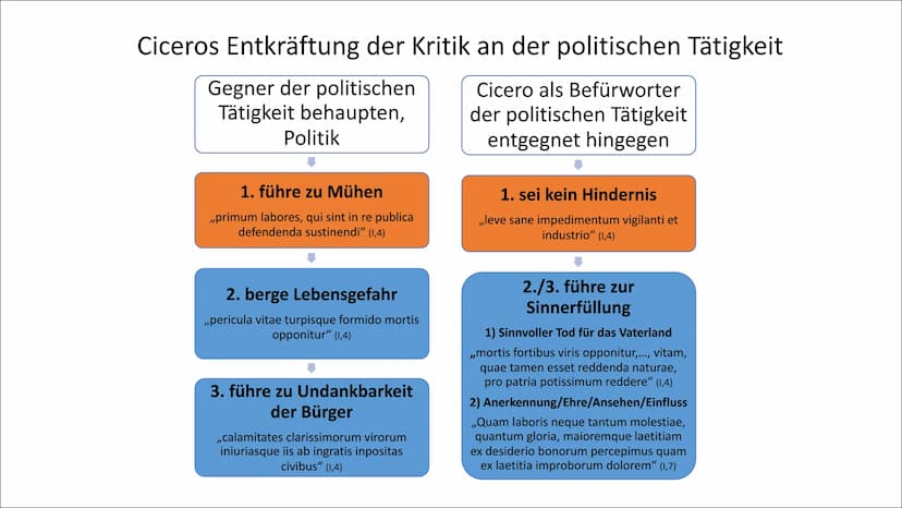 Das wahre Wesen eines
Politikers
Cicero - De re publica
Moritz Huber (LA LK 1) Übersicht
1. Beweggründe eines wahren Politikers
2. Ciceros E